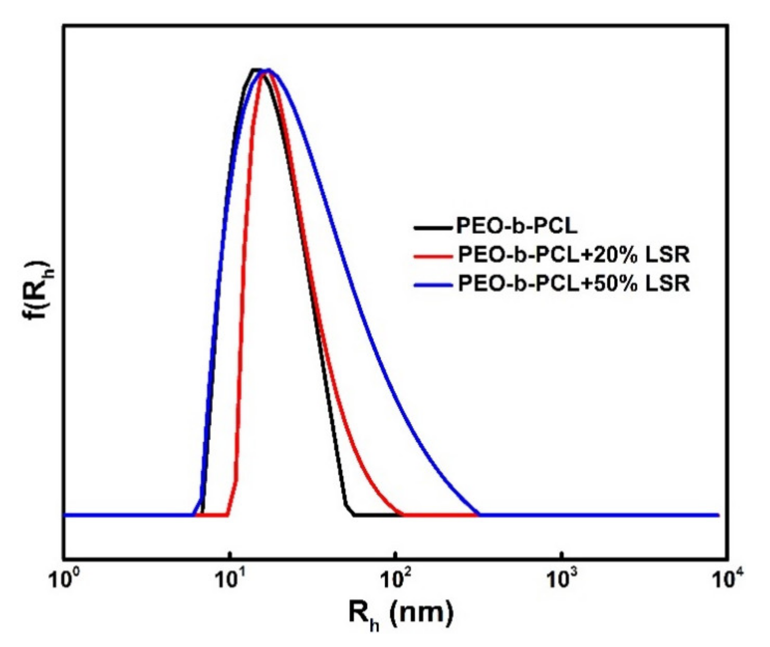 Nanomaterials 10 01872 g002