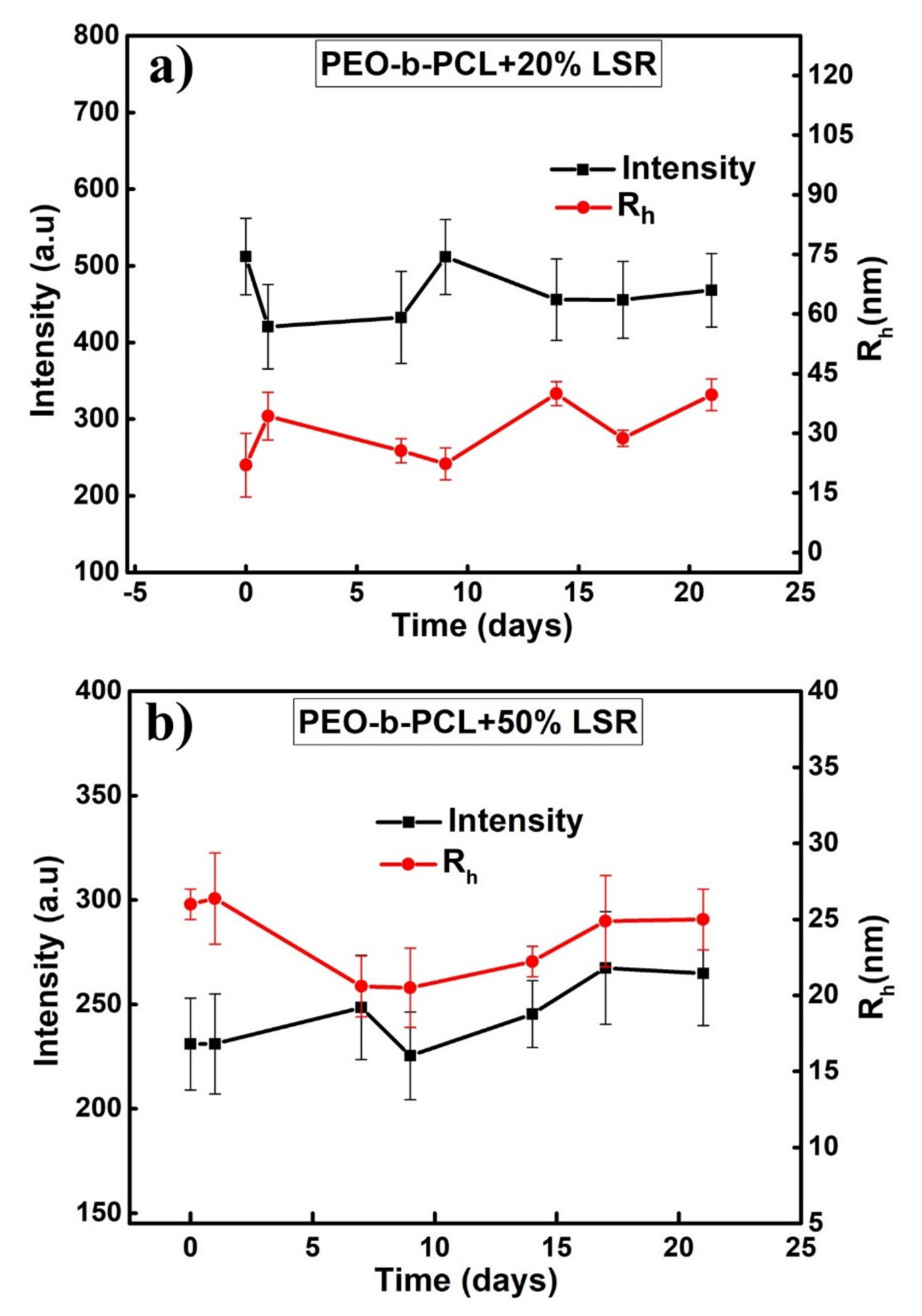 Nanomaterials 10 01872 g005