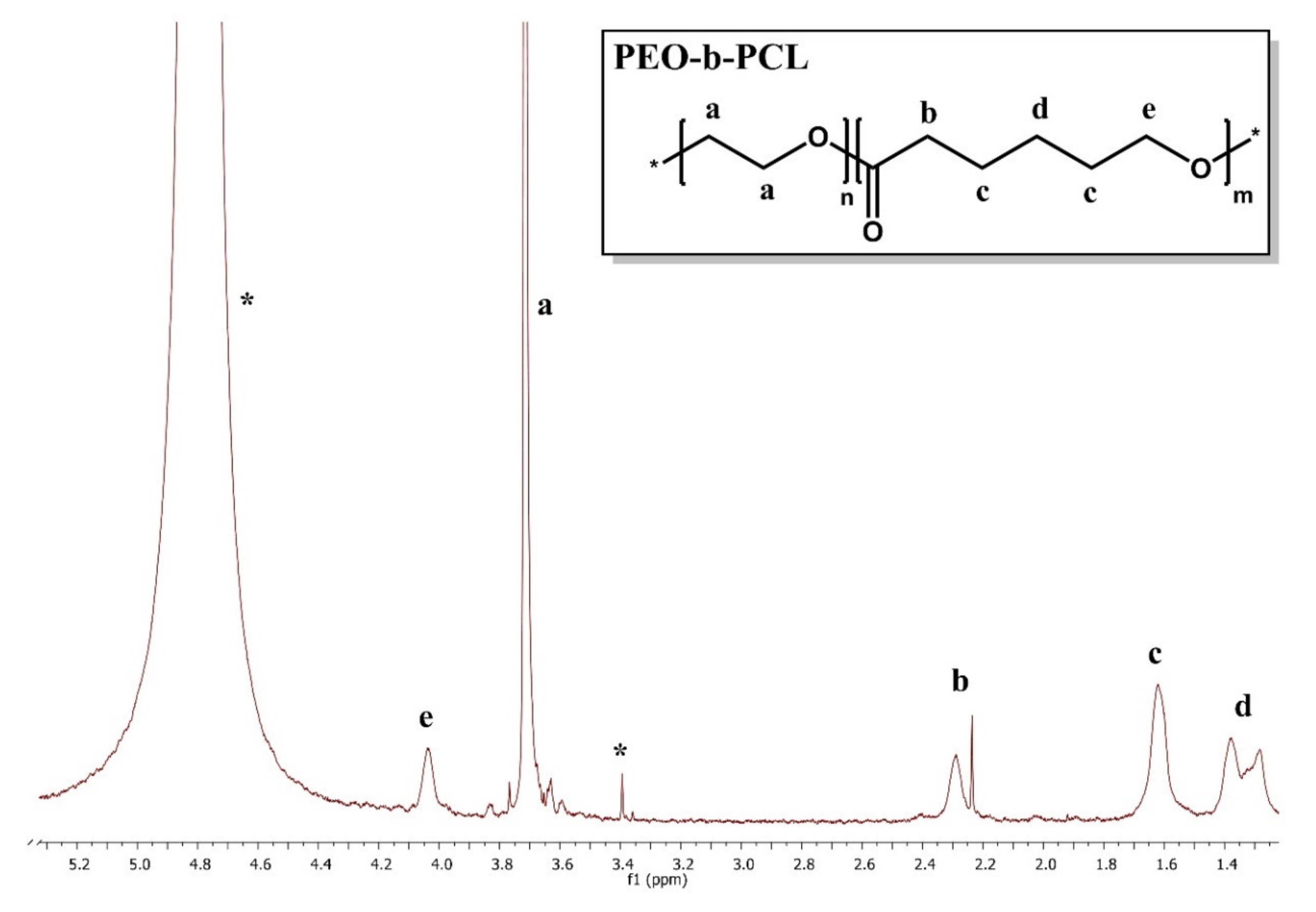 Nanomaterials 10 01872 g006