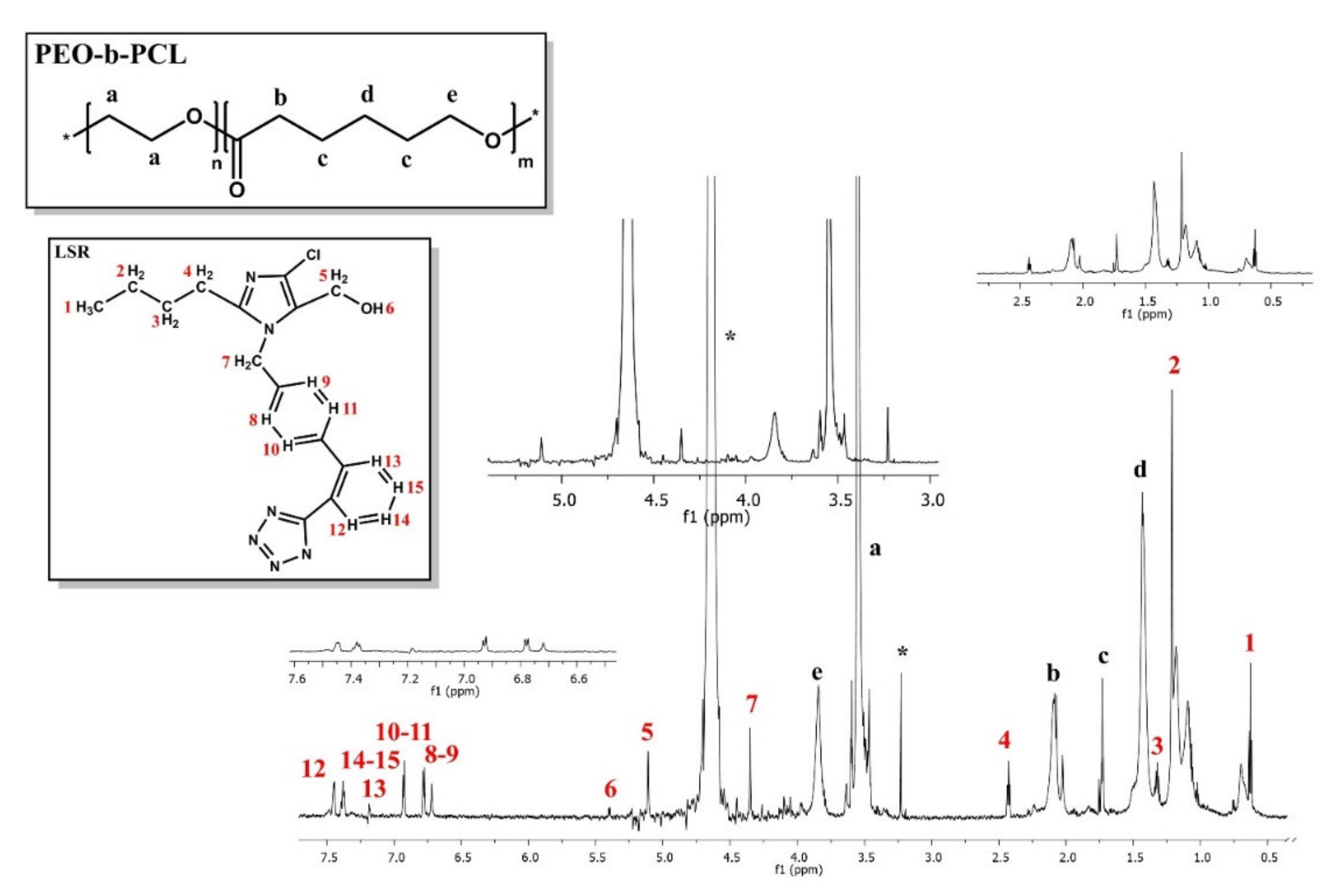 Nanomaterials 10 01872 g007