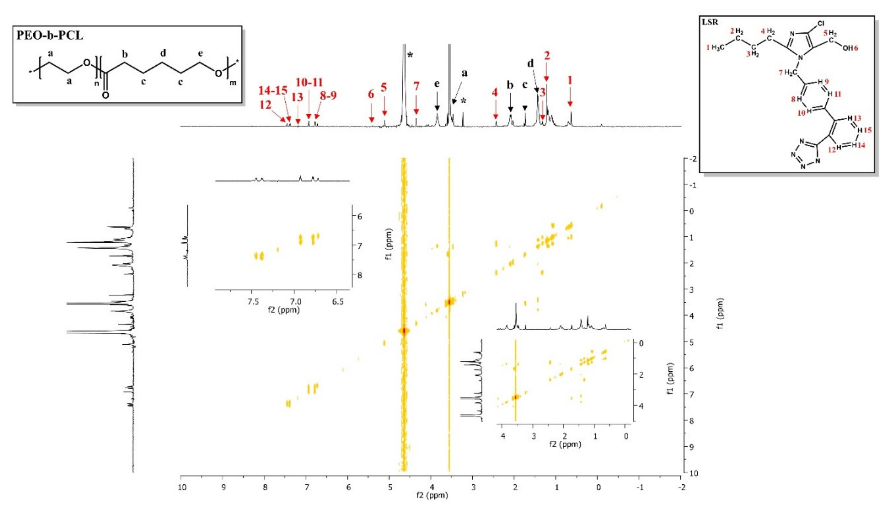 Nanomaterials 10 01872 g008