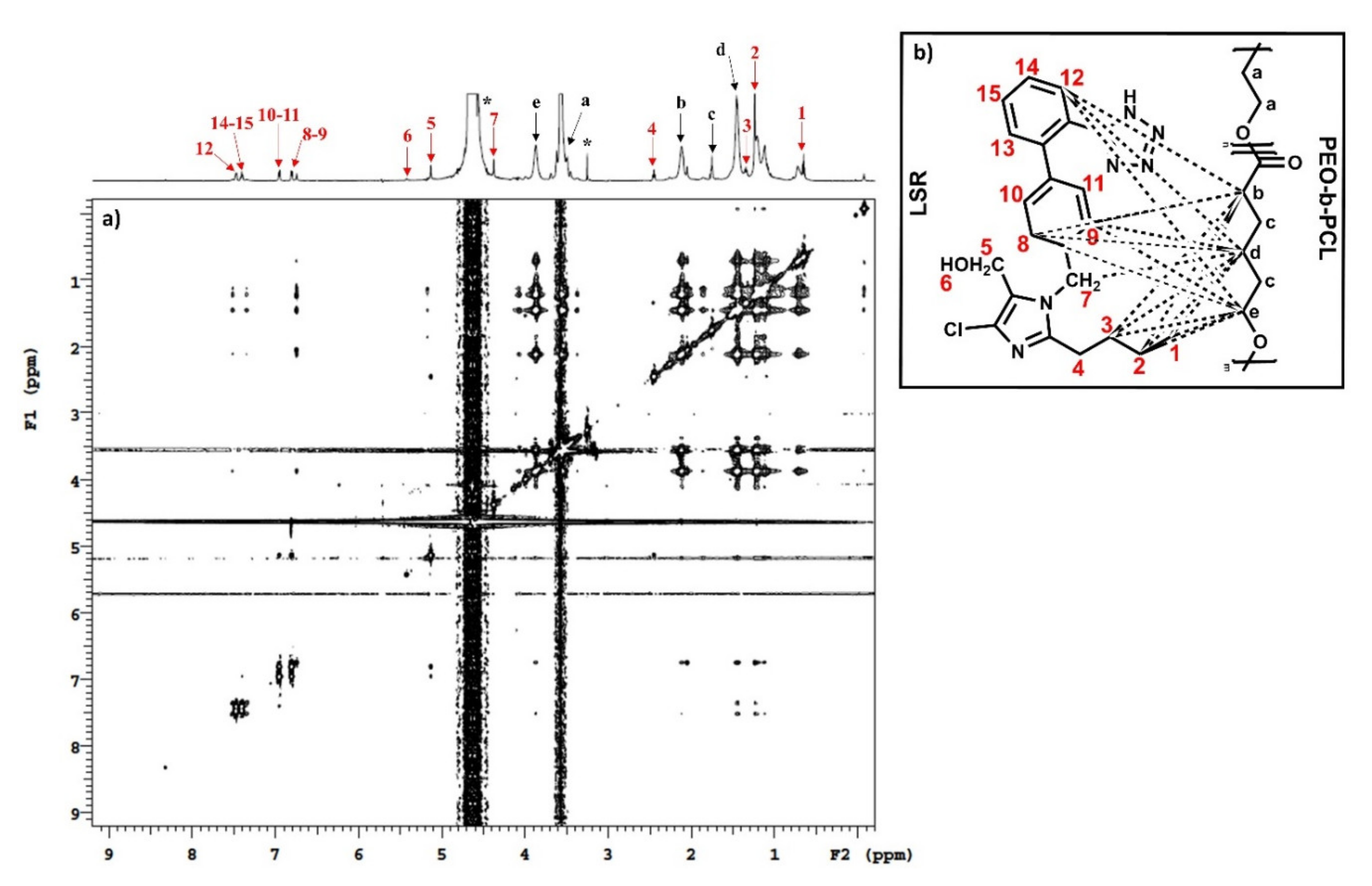 Nanomaterials 10 01872 g009