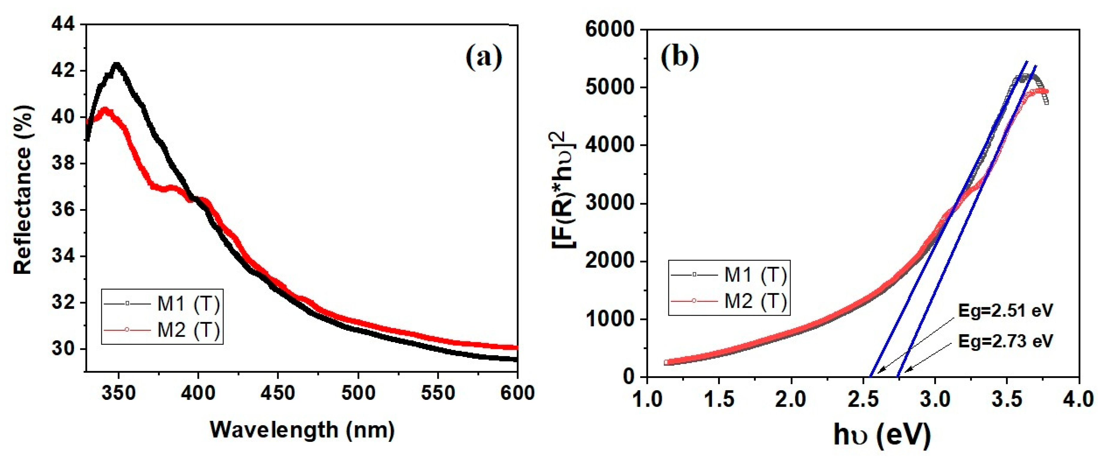 Nanomaterials 10 01873 g006