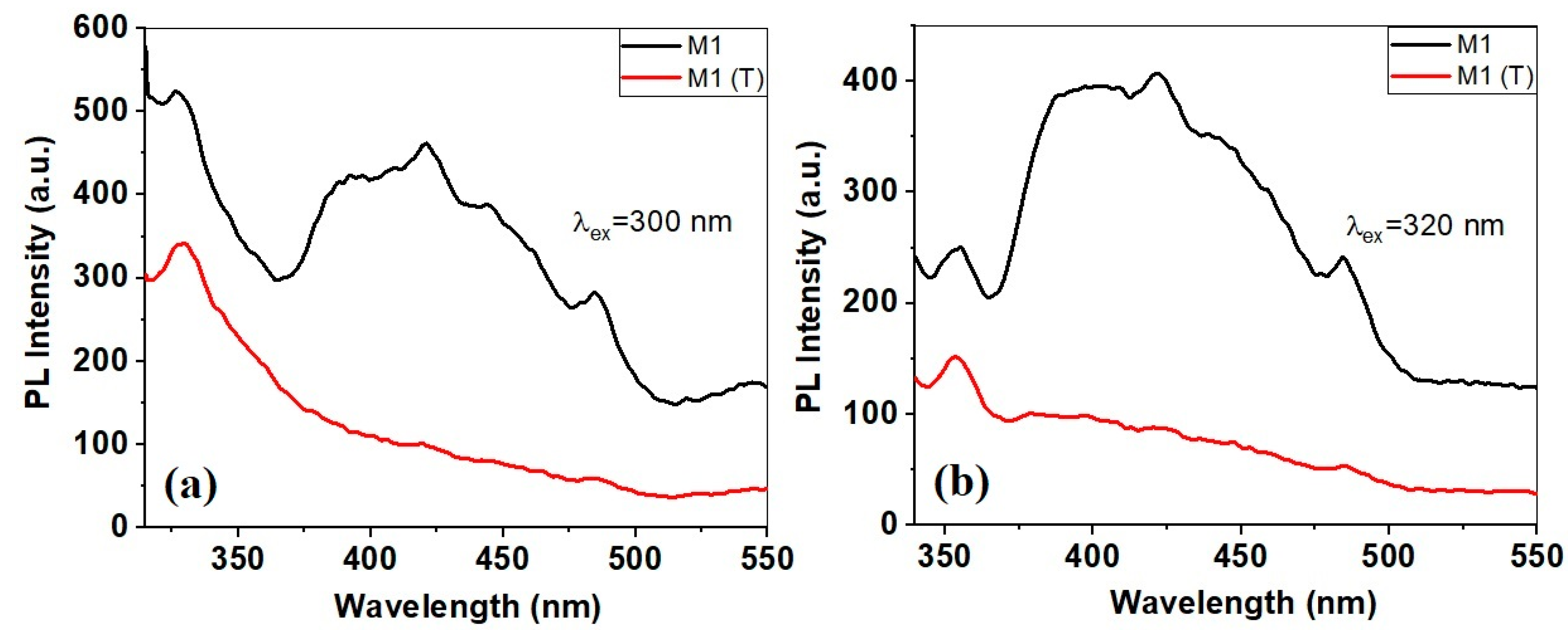 Nanomaterials 10 01873 g007