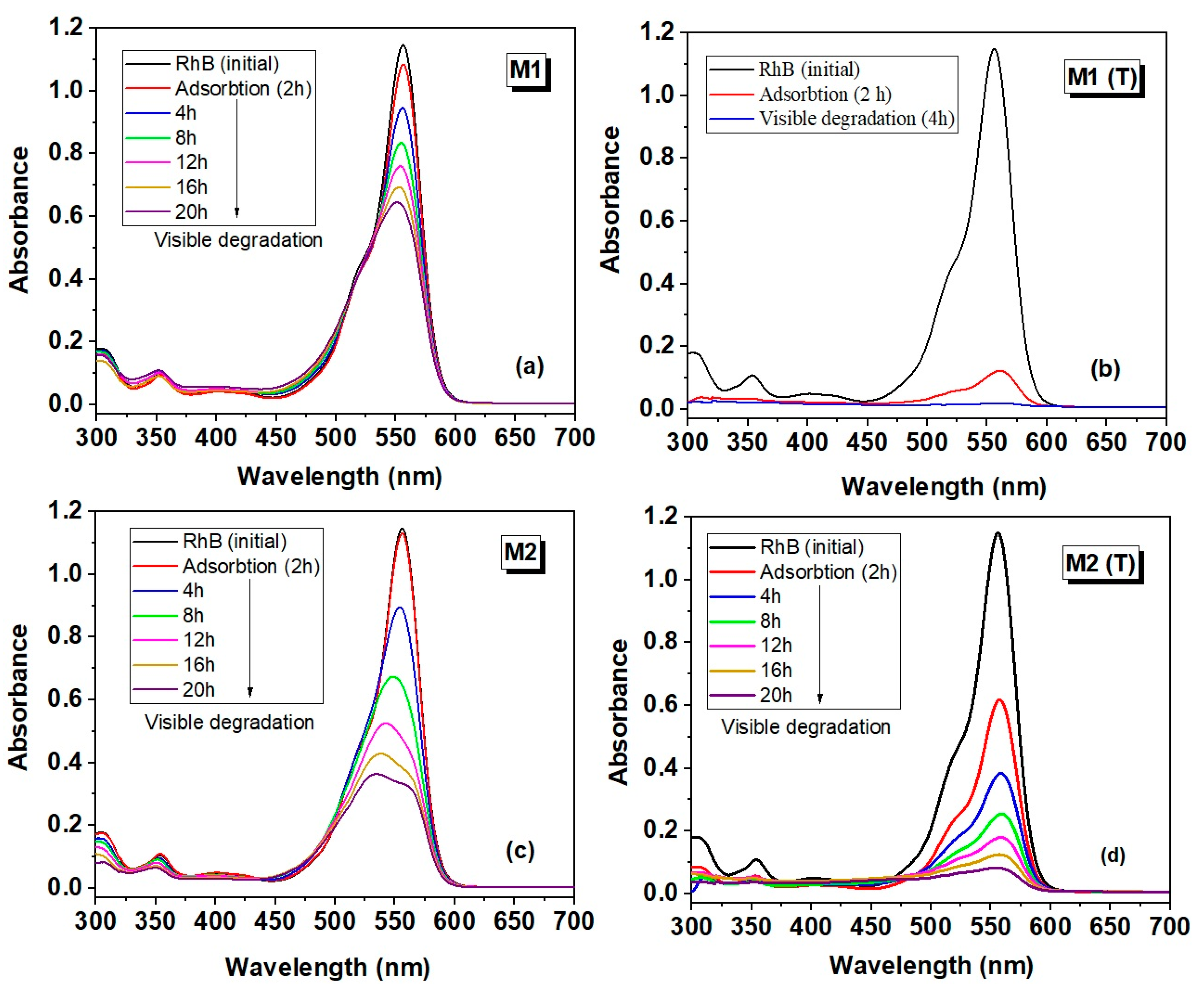 Nanomaterials 10 01873 g008