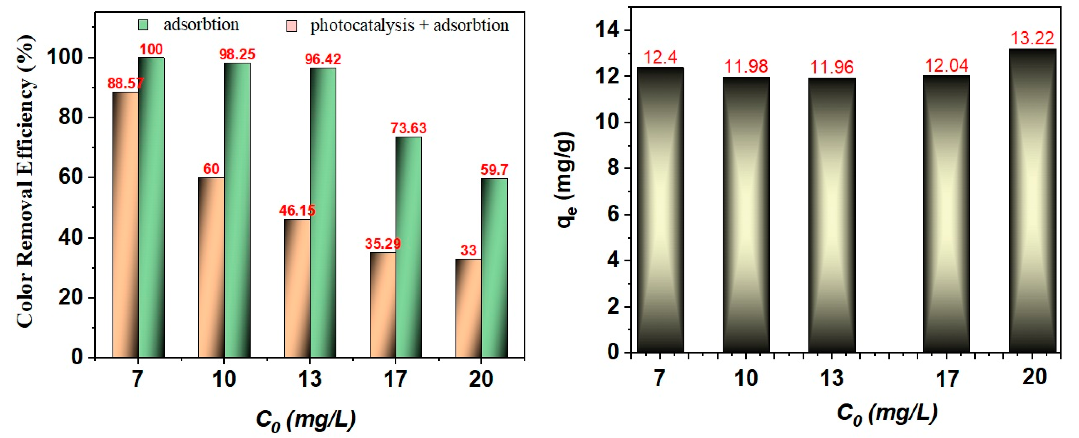 Nanomaterials 10 01873 g009