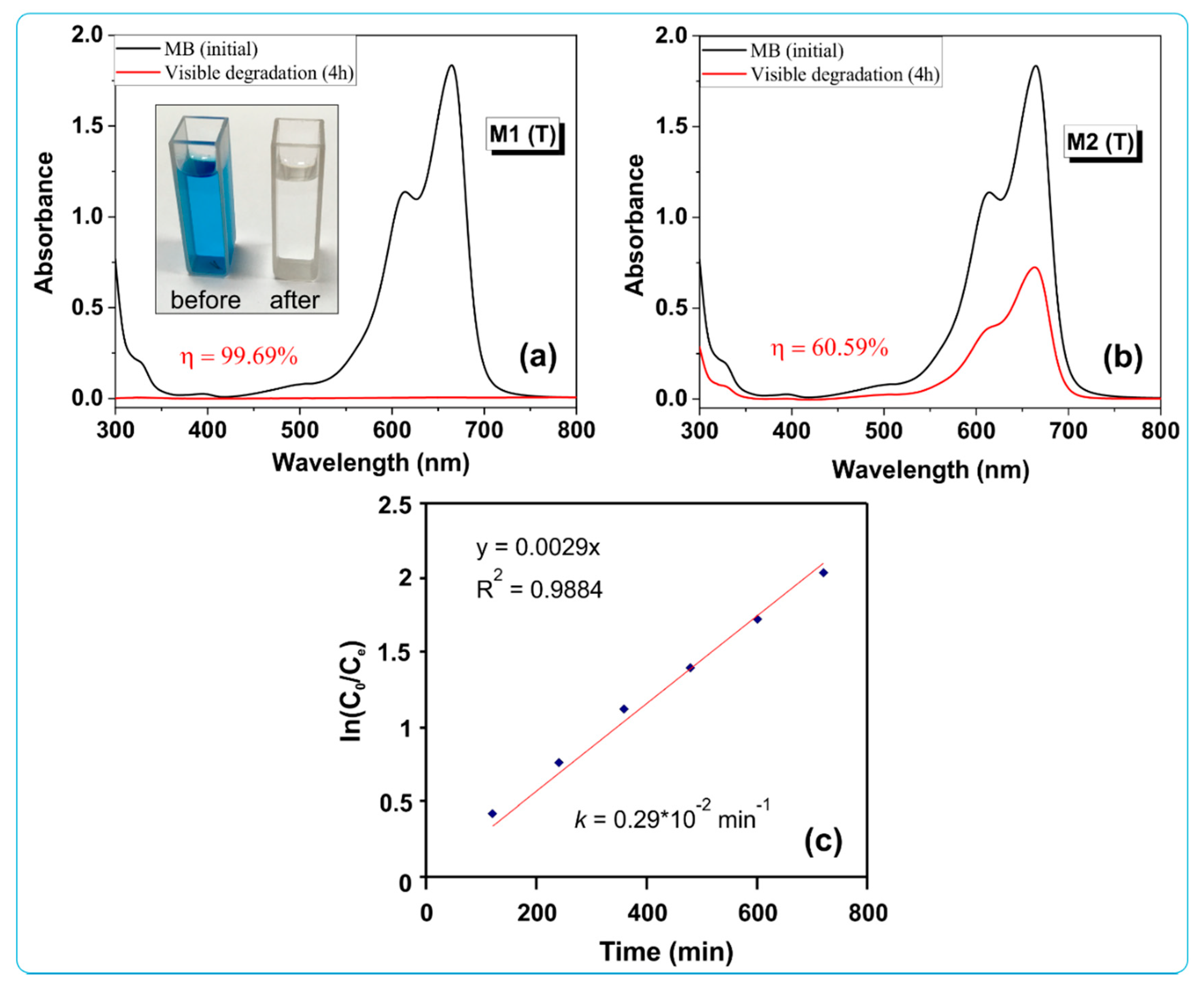 Nanomaterials 10 01873 g010