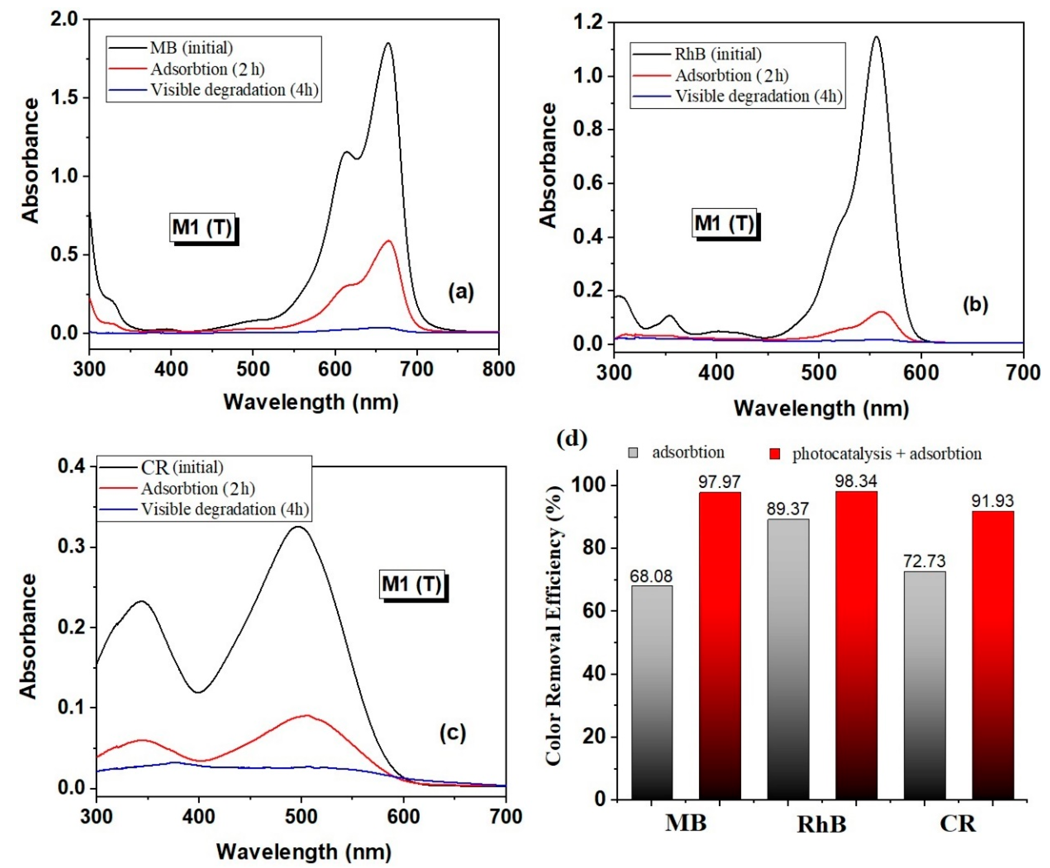 Nanomaterials 10 01873 g011