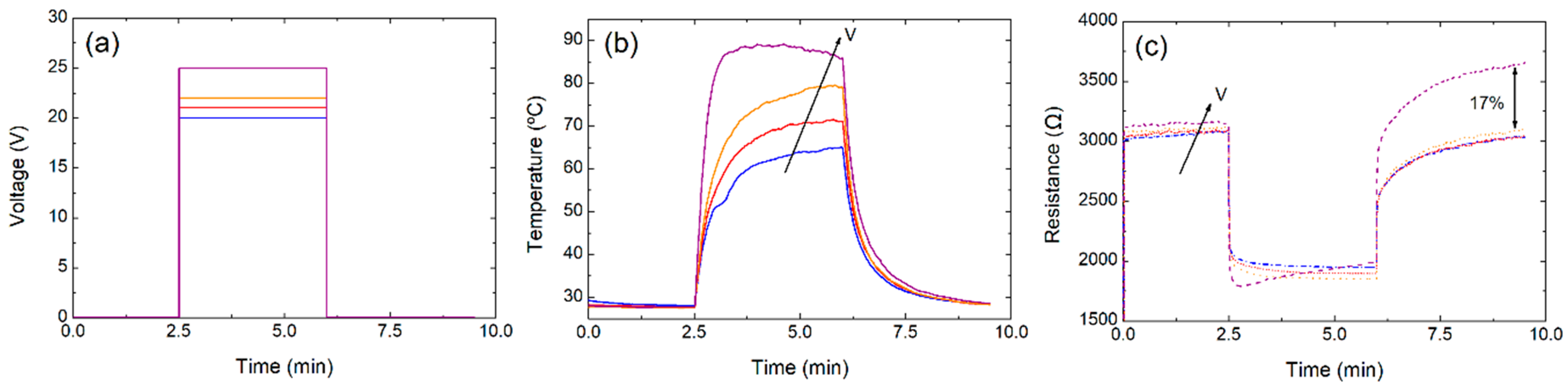 Nanomaterials 10 01879 g004