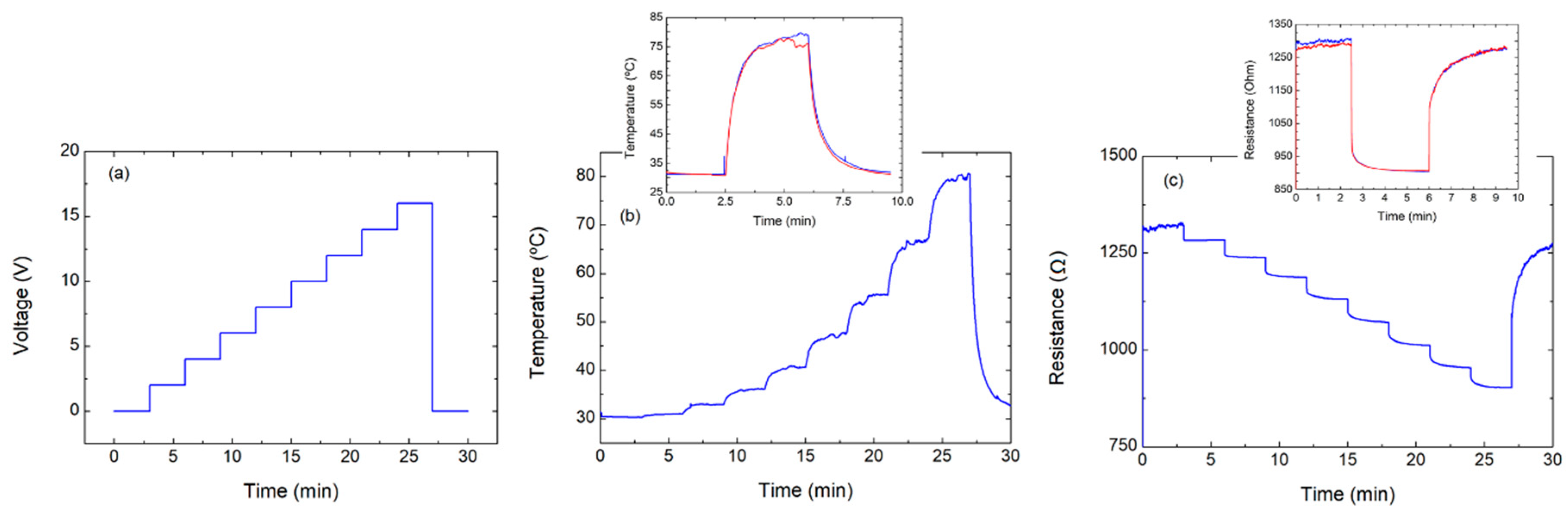 Nanomaterials 10 01879 g007