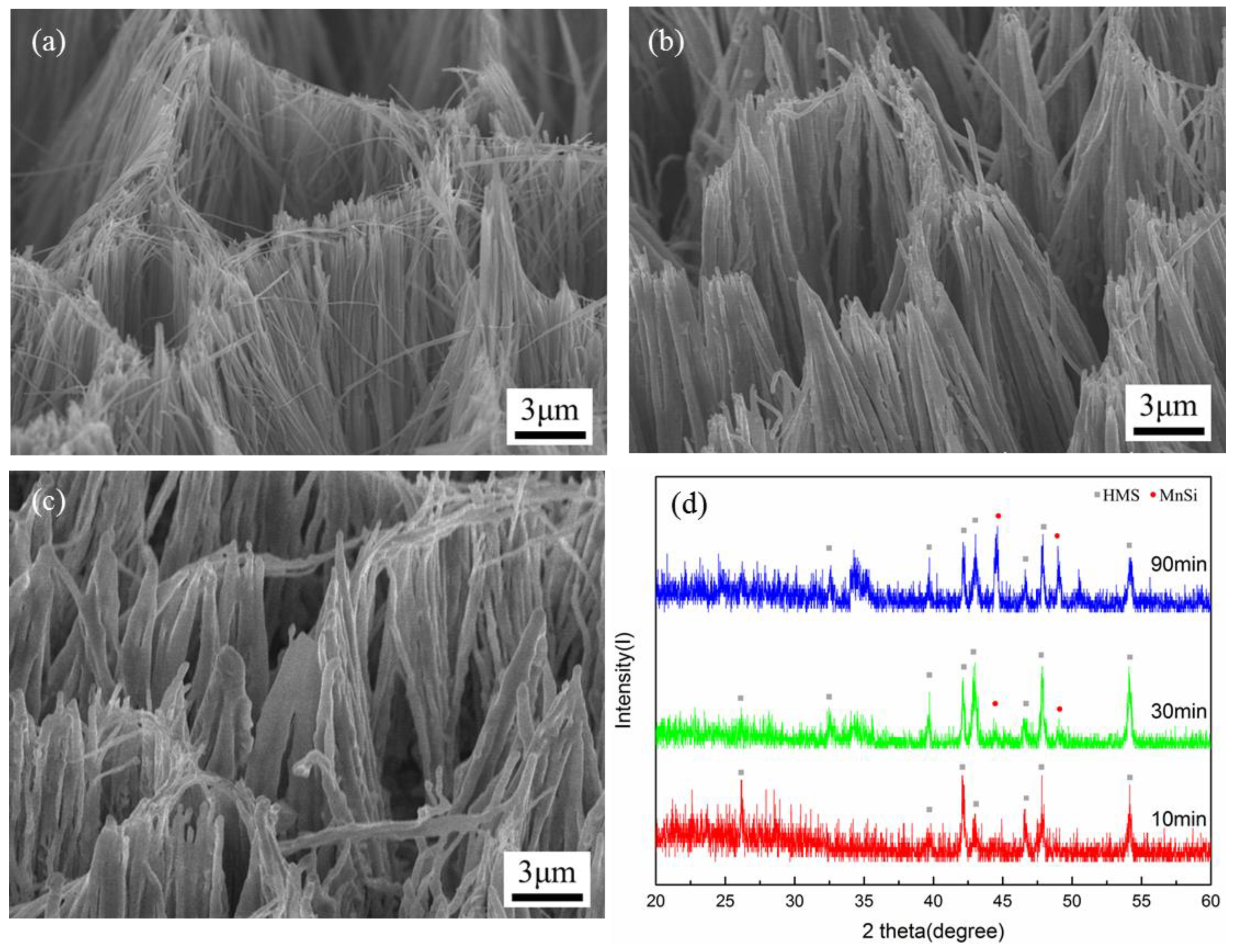 Nanomaterials 10 01880 g002 Nanomaterials 10 01880 g002