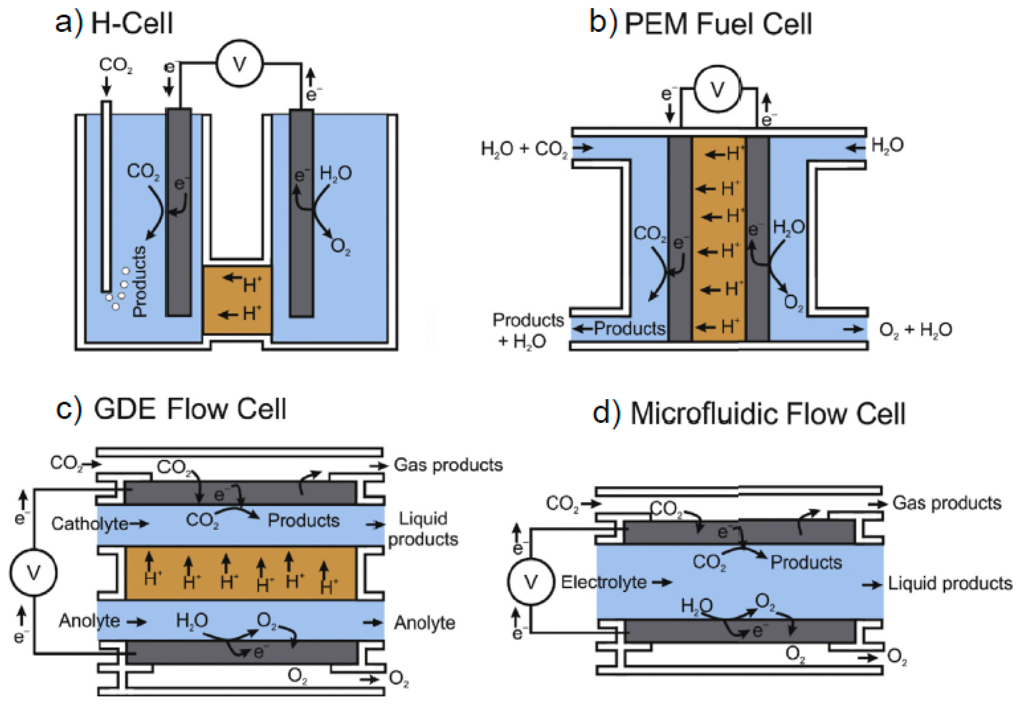 Nanomaterials 10 01884 g001 Nanomaterials 10 01884 g001