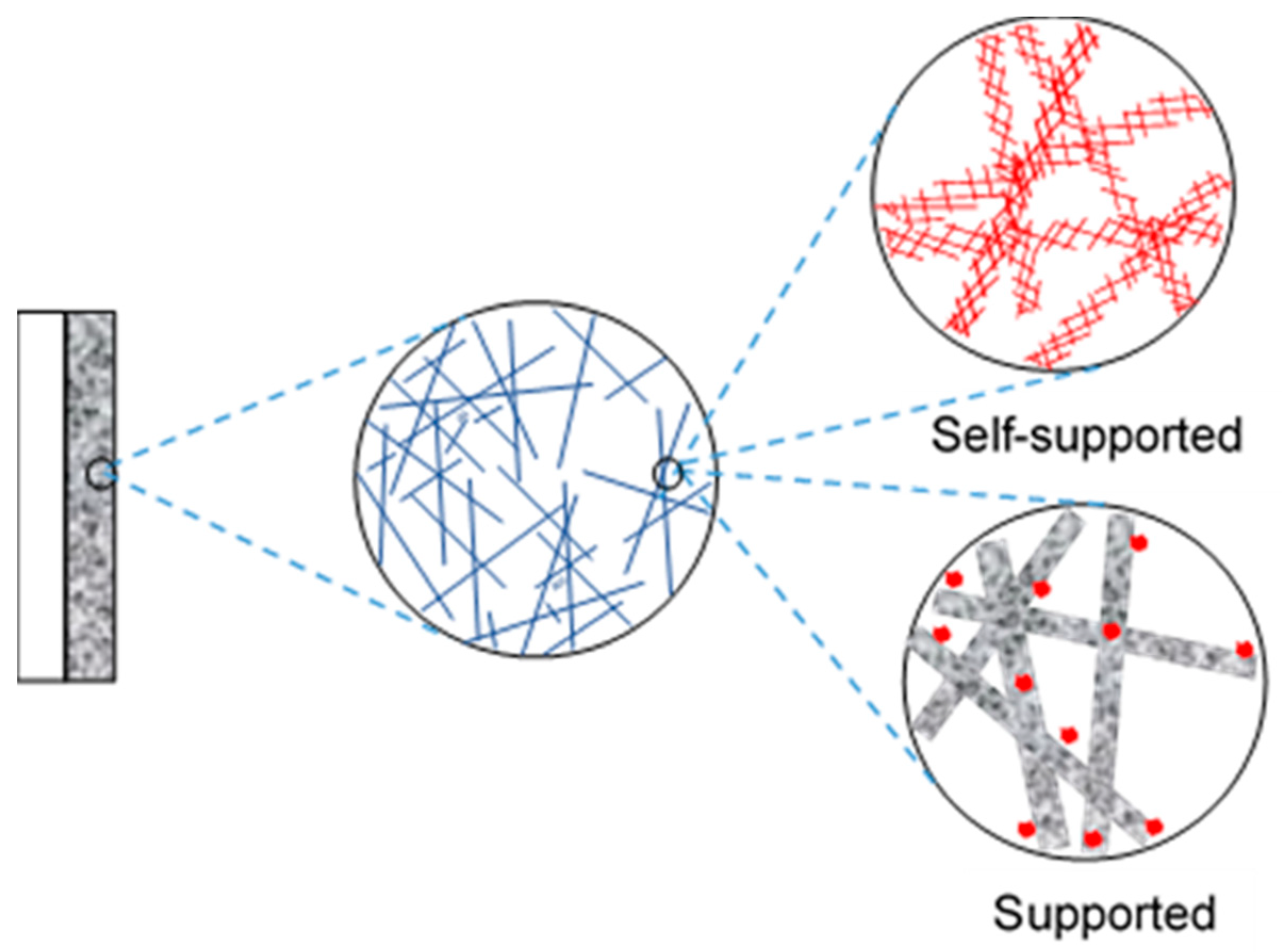 Nanomaterials 10 01884 g002 Nanomaterials 10 01884 g002