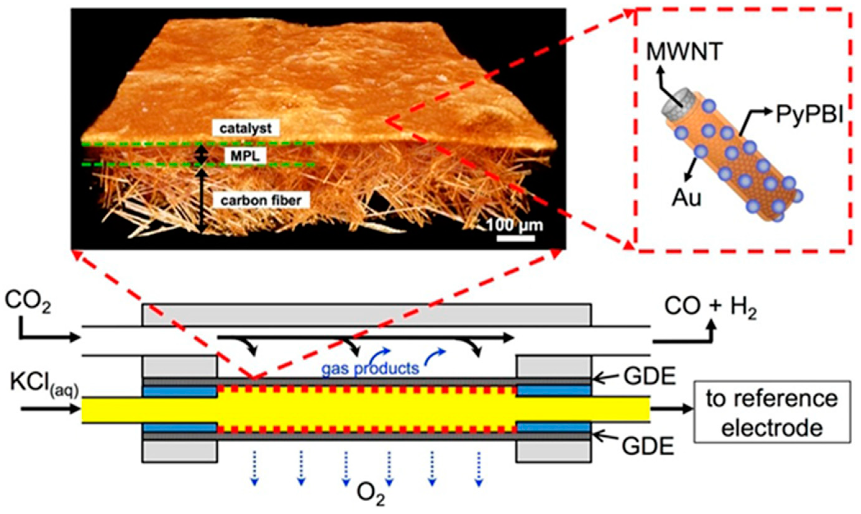 Nanomaterials 10 01884 g007 Nanomaterials 10 01884 g007