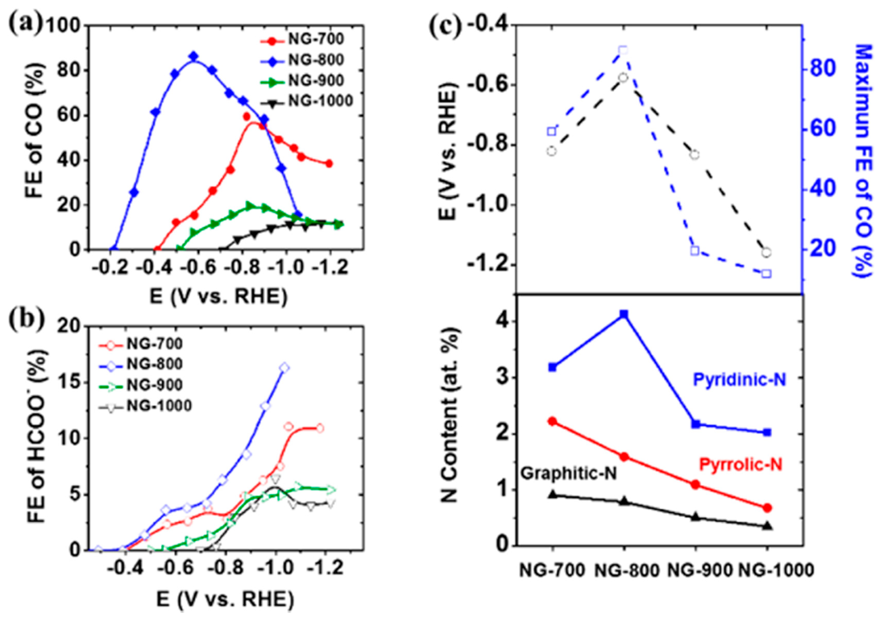 Nanomaterials 10 01884 g010 Nanomaterials 10 01884 g010