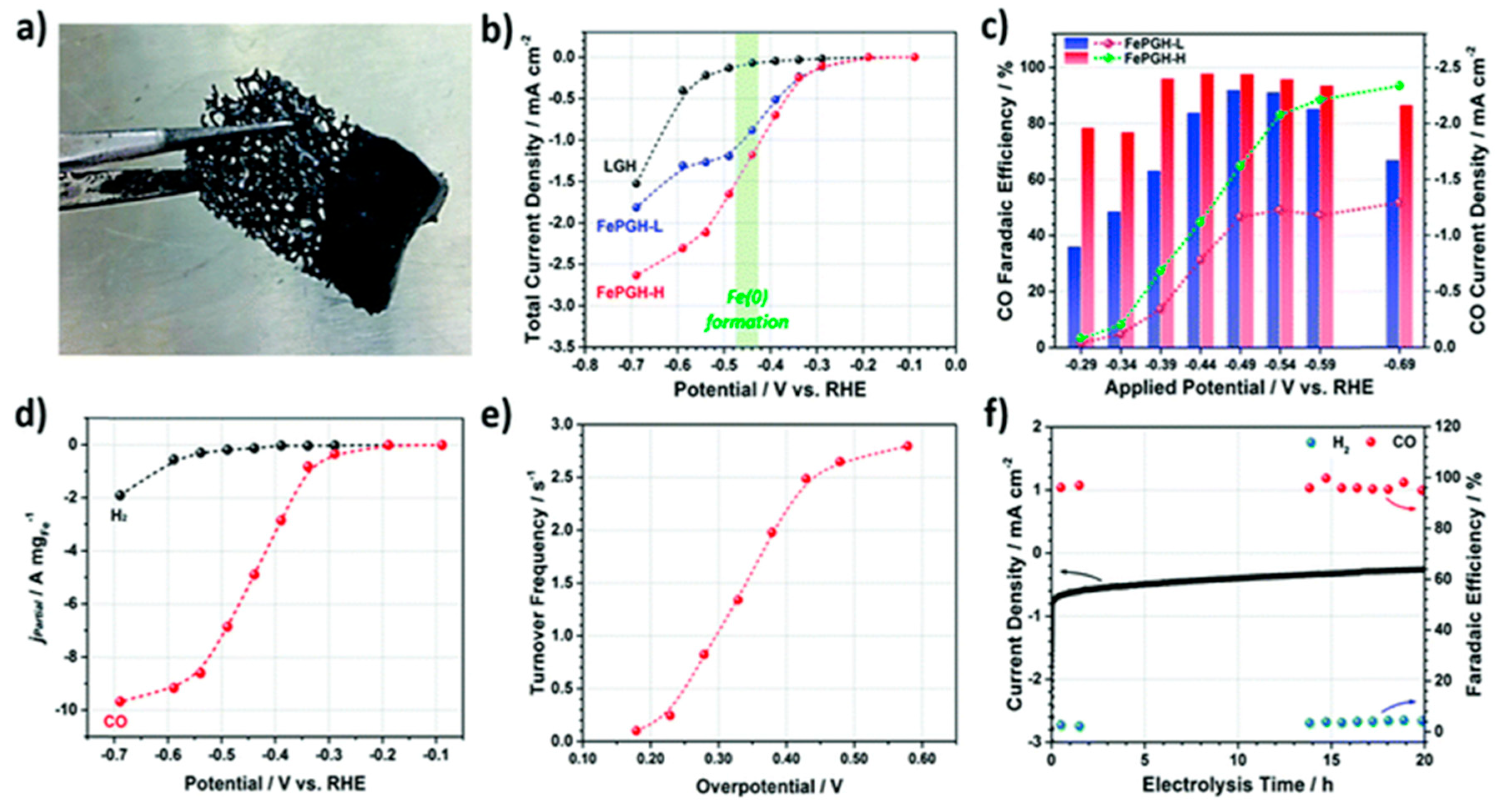 Nanomaterials 10 01884 g011 Nanomaterials 10 01884 g011