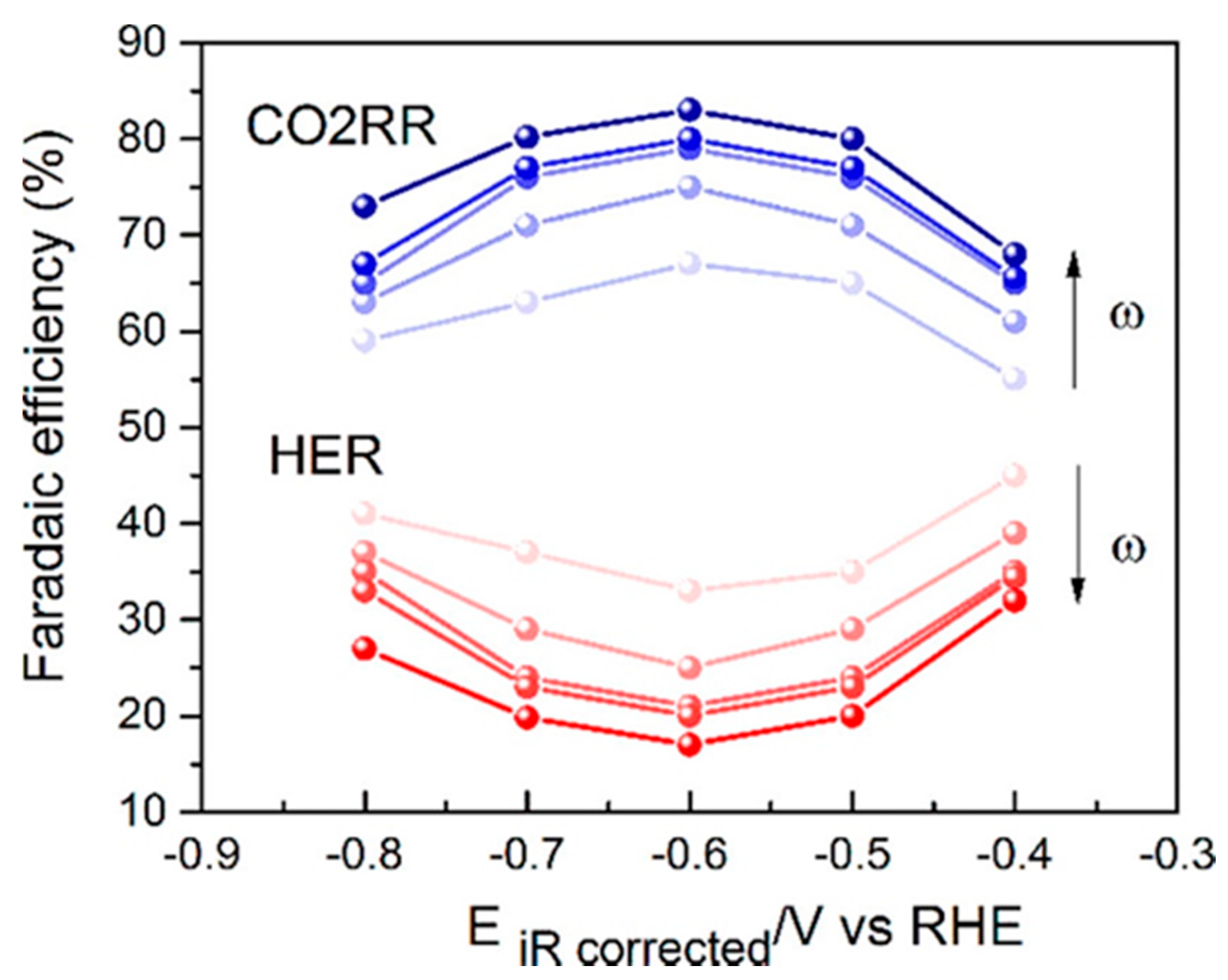 Nanomaterials 10 01884 g014 Nanomaterials 10 01884 g014