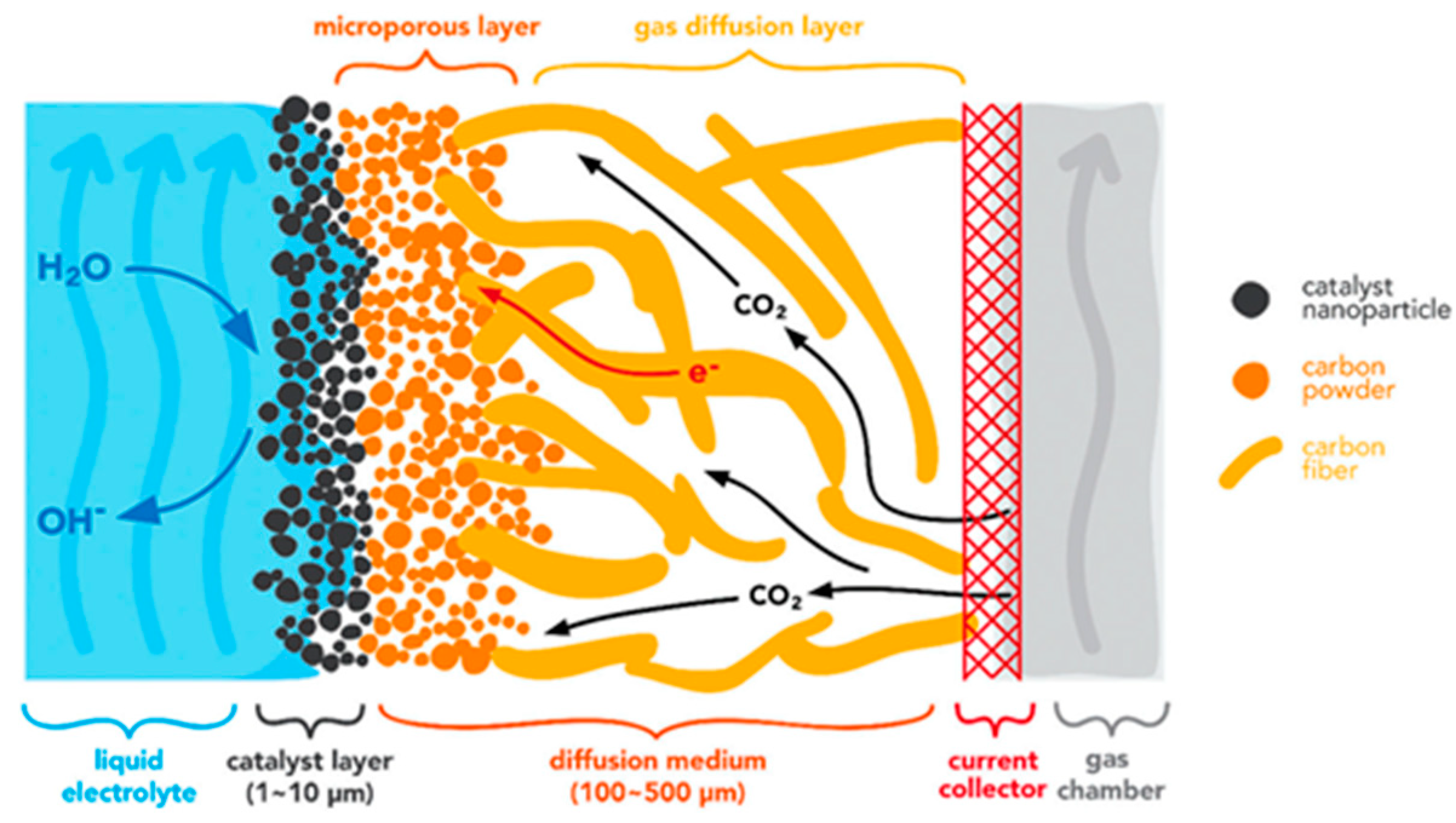 Nanomaterials 10 01884 g016 Nanomaterials 10 01884 g016