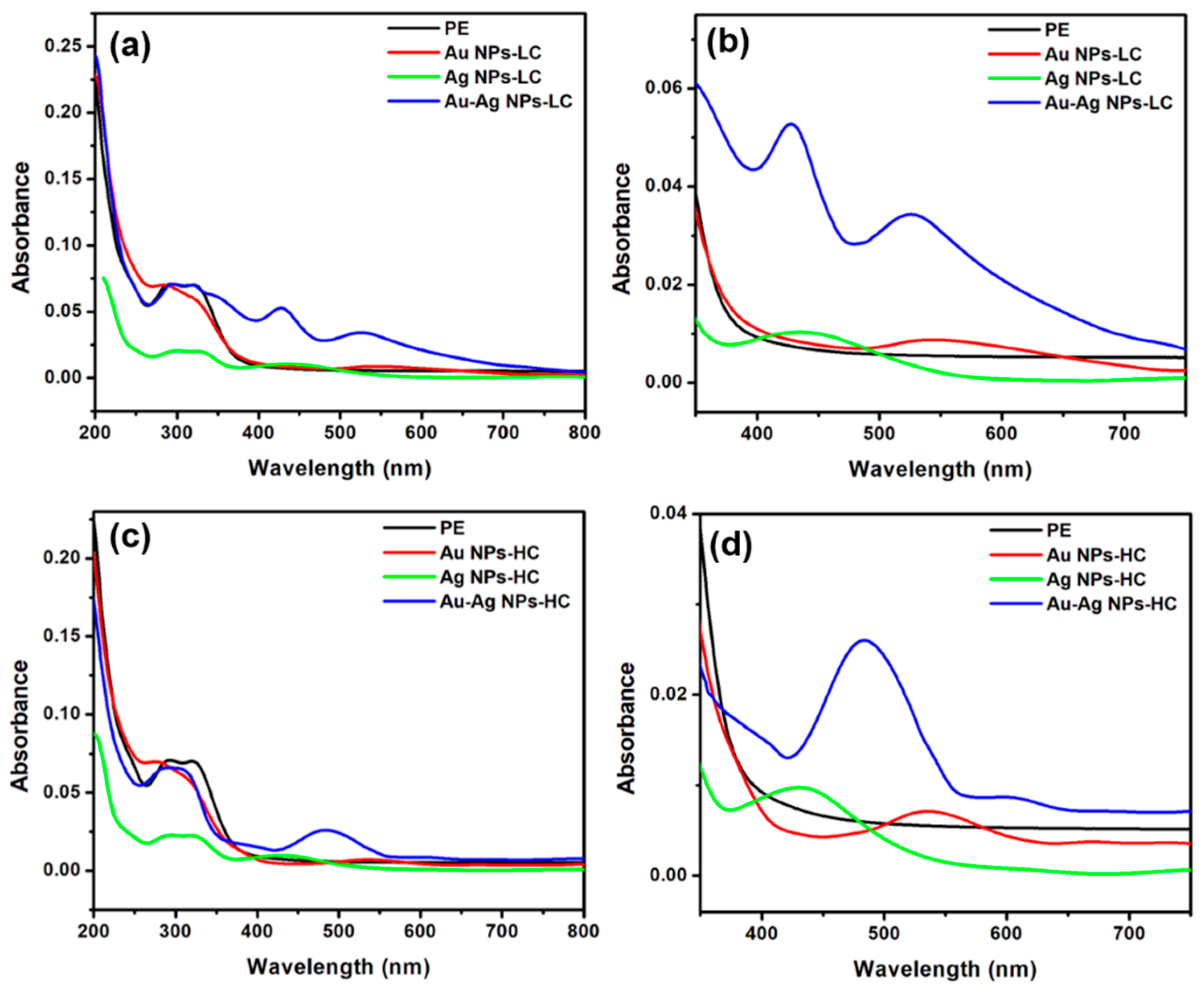 Nanomaterials 10 01885 g002