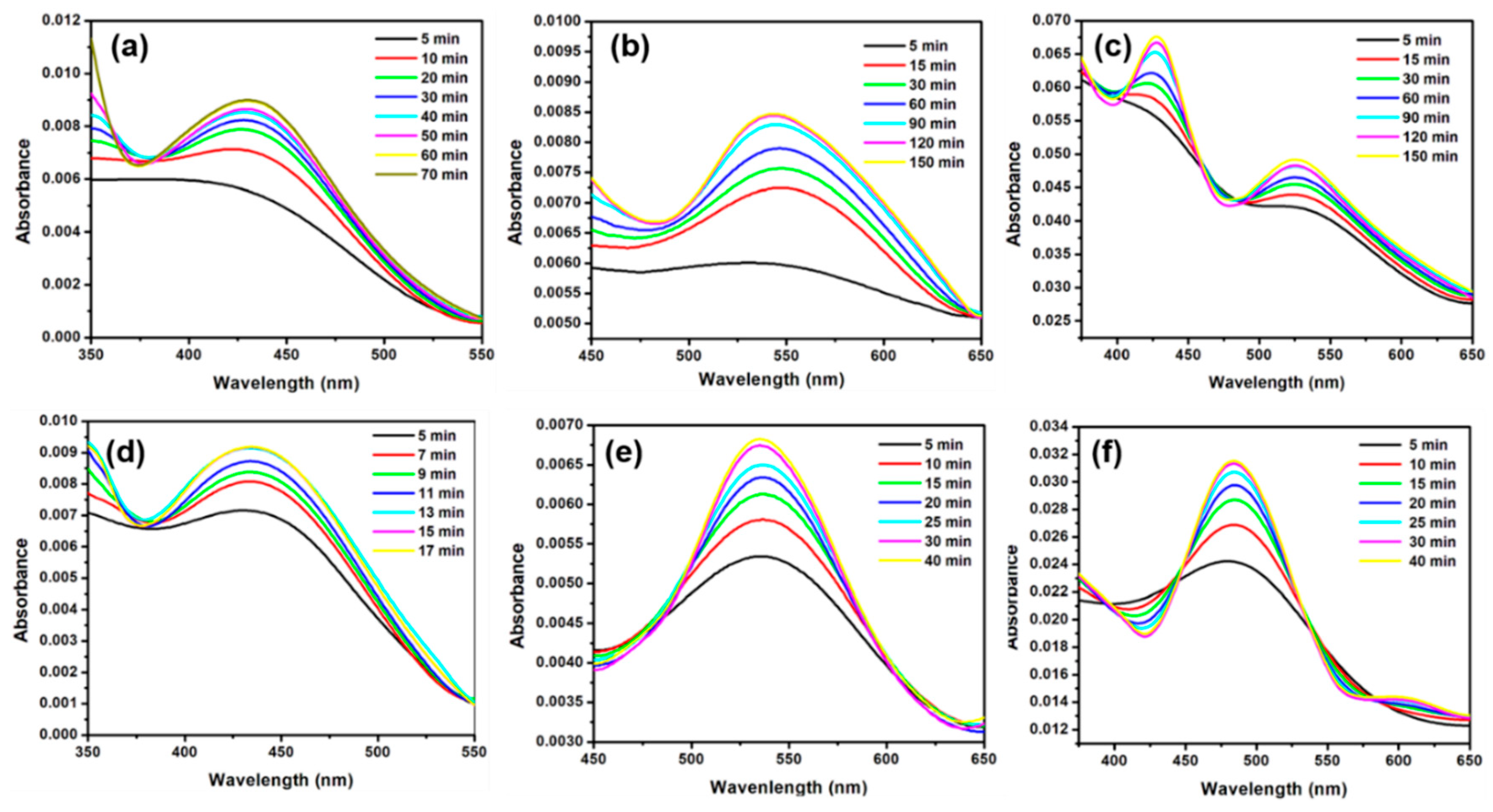 Nanomaterials 10 01885 g003