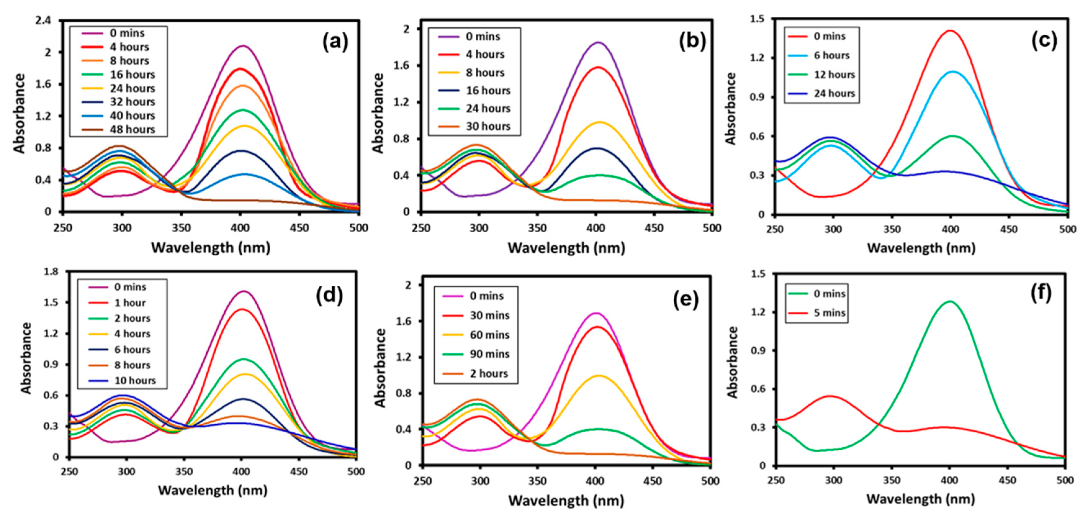 Nanomaterials 10 01885 g006