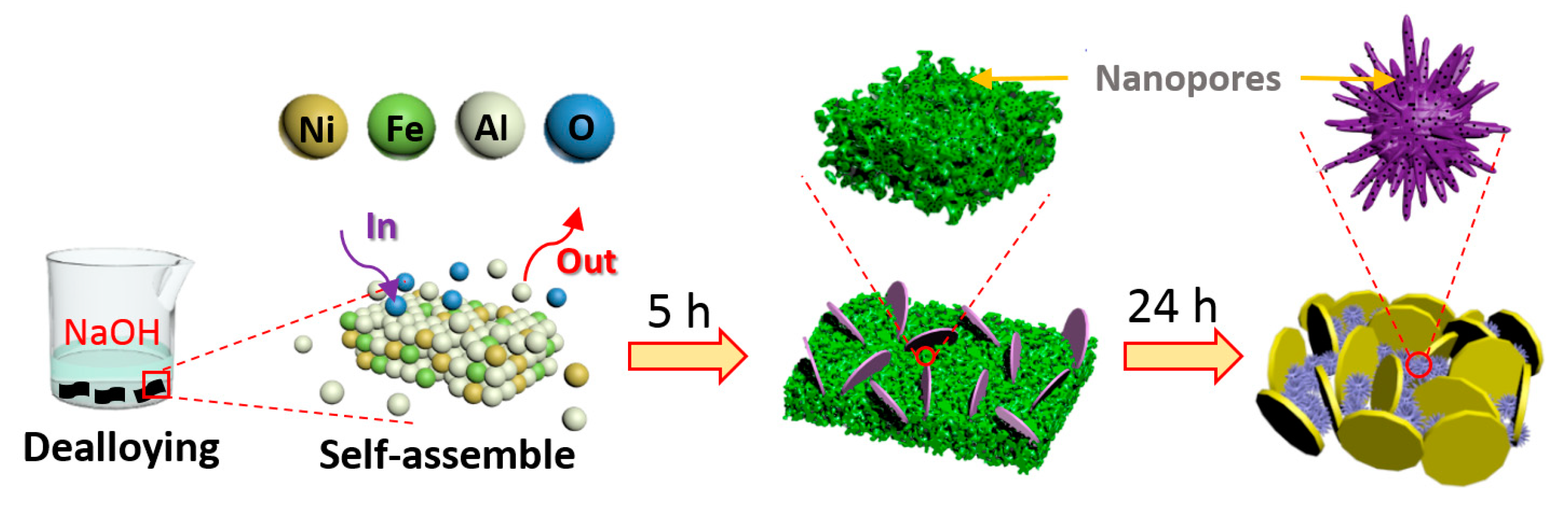 Nanomaterials 10 01890 g001
