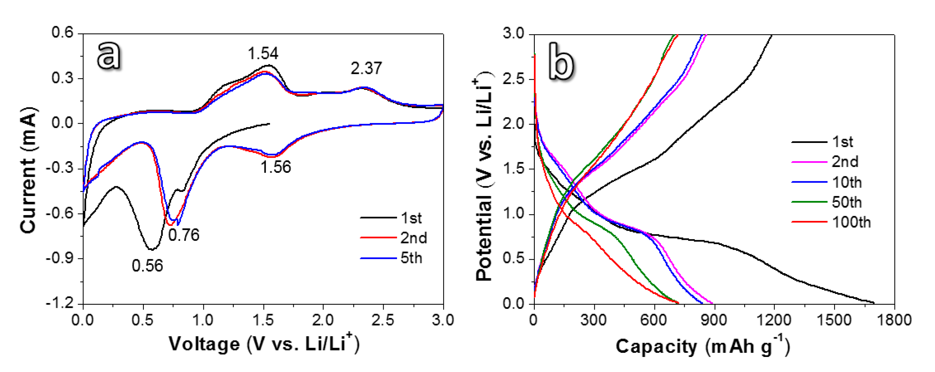 Nanomaterials 10 01890 g005