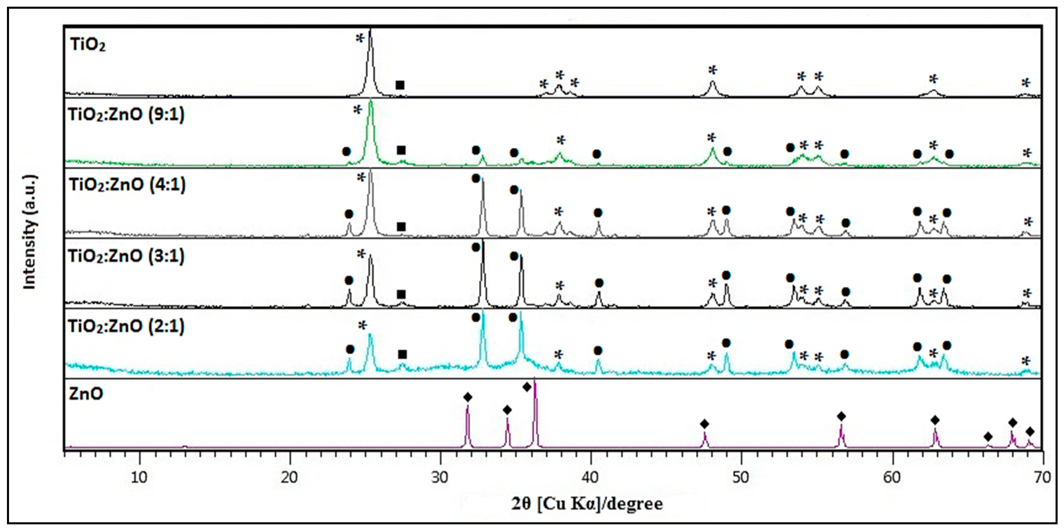 Nanomaterials 10 01891 g001