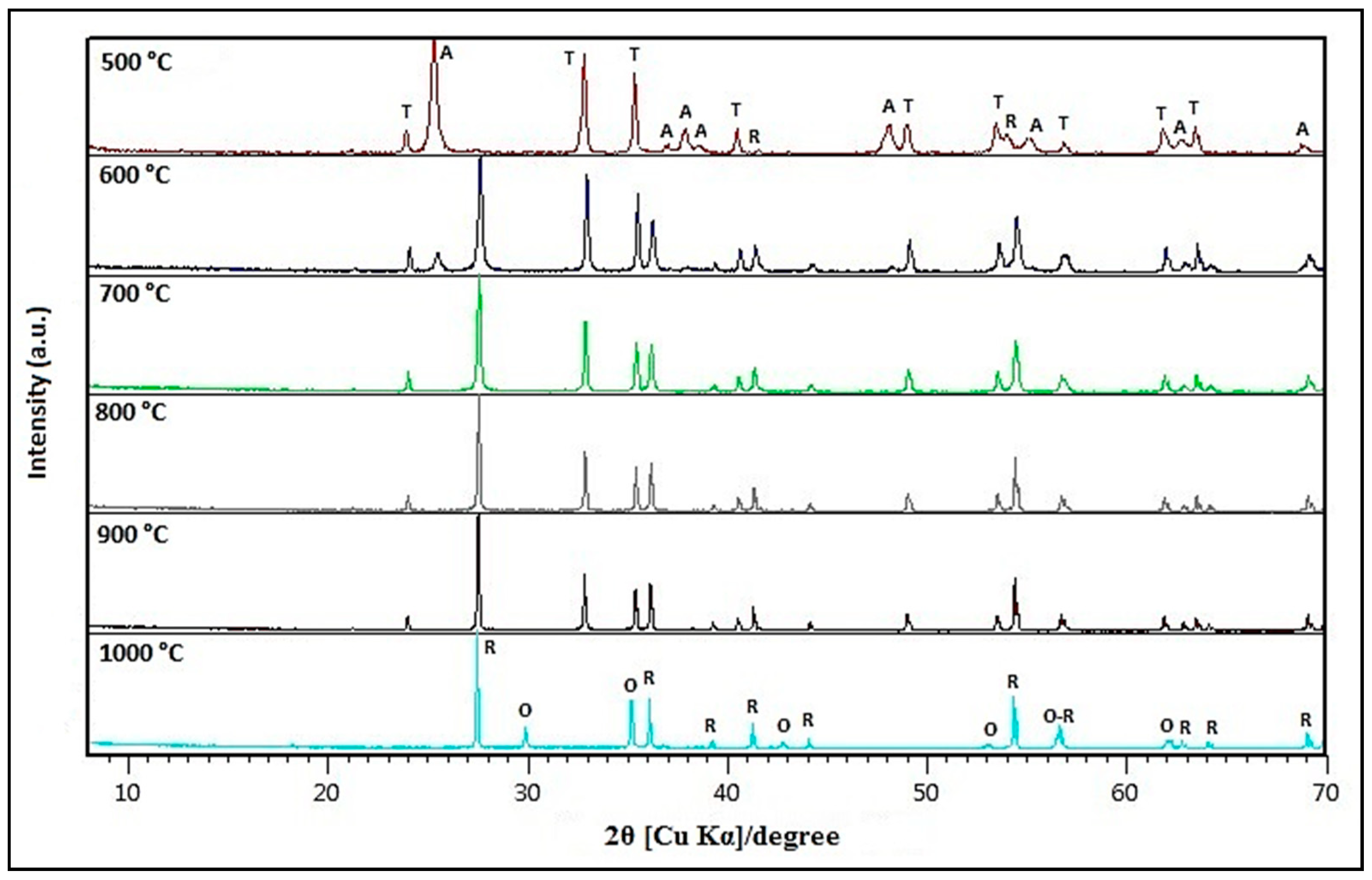 Nanomaterials 10 01891 g002