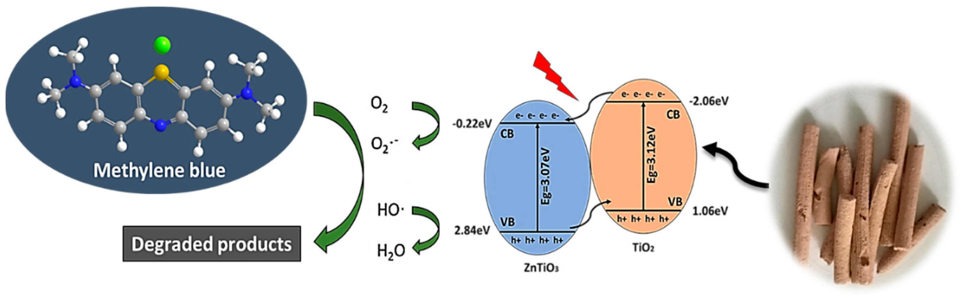 Nanomaterials 10 01891 g006