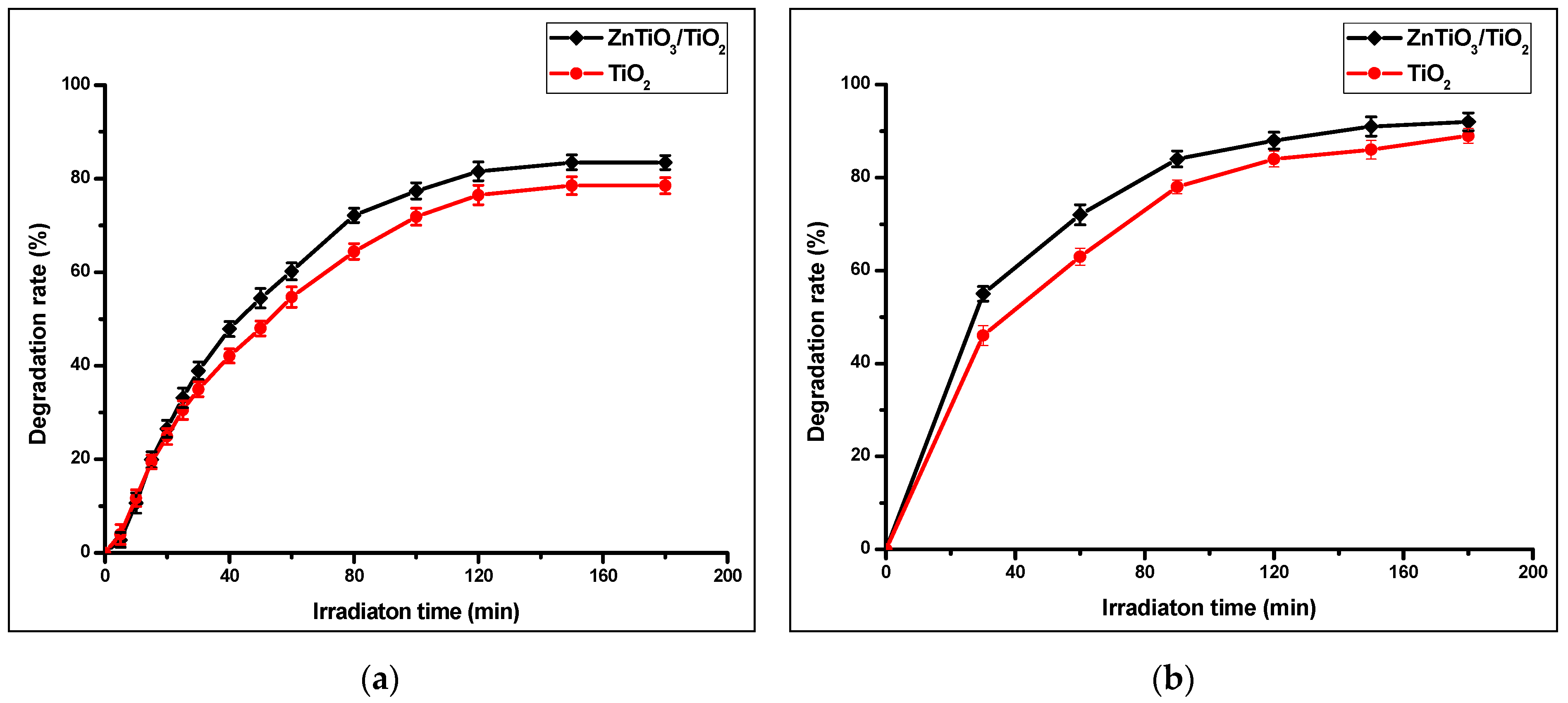 Nanomaterials 10 01891 g007