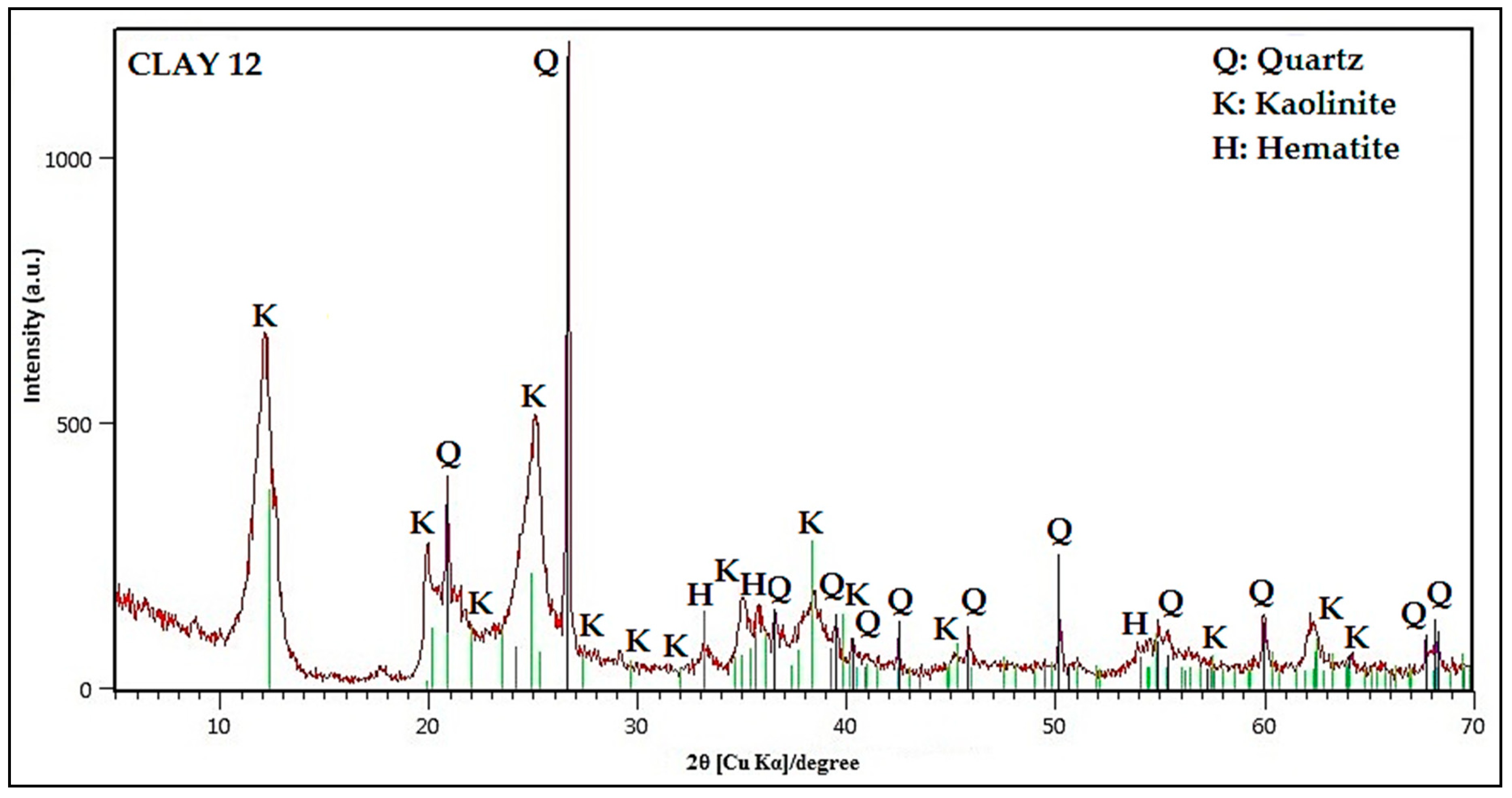 Nanomaterials 10 01891 g009