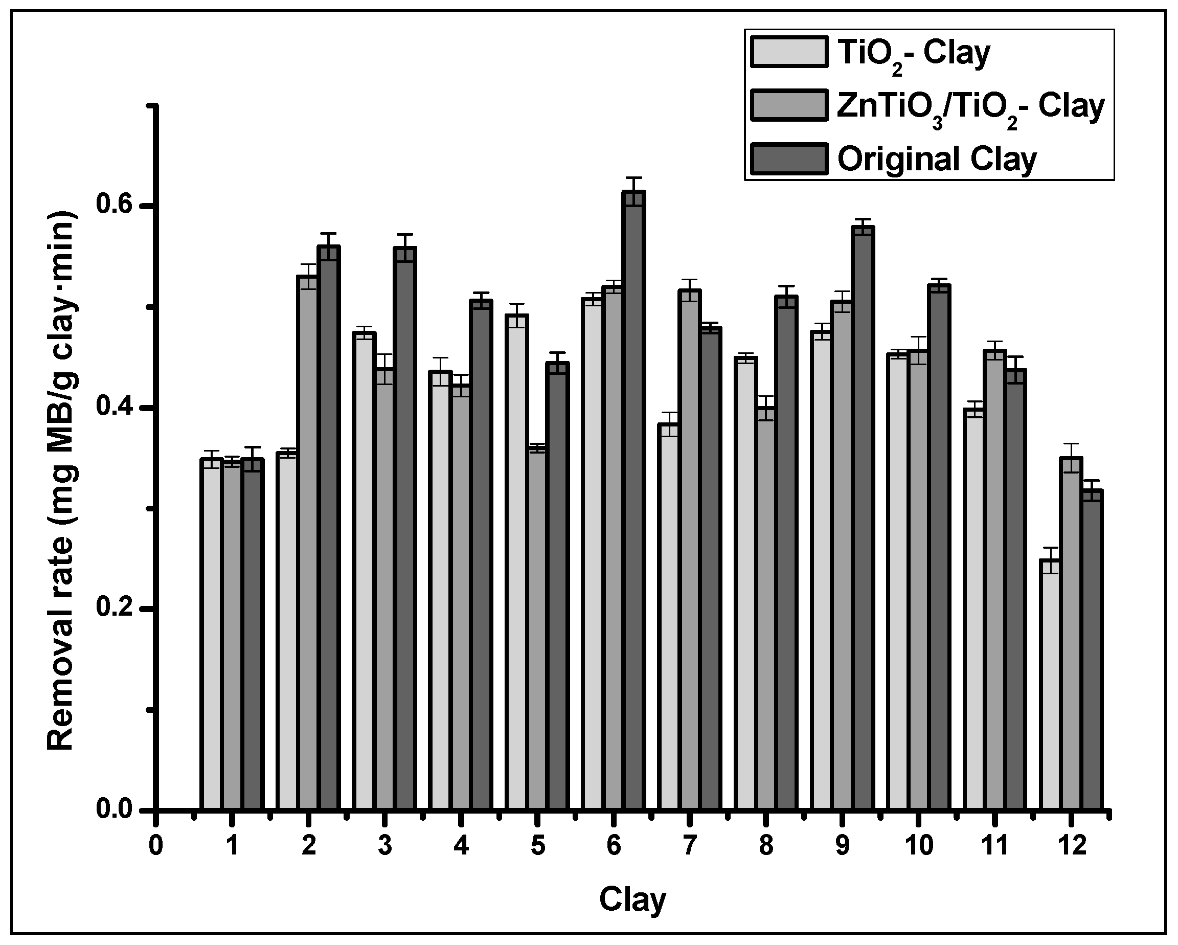 Nanomaterials 10 01891 g011