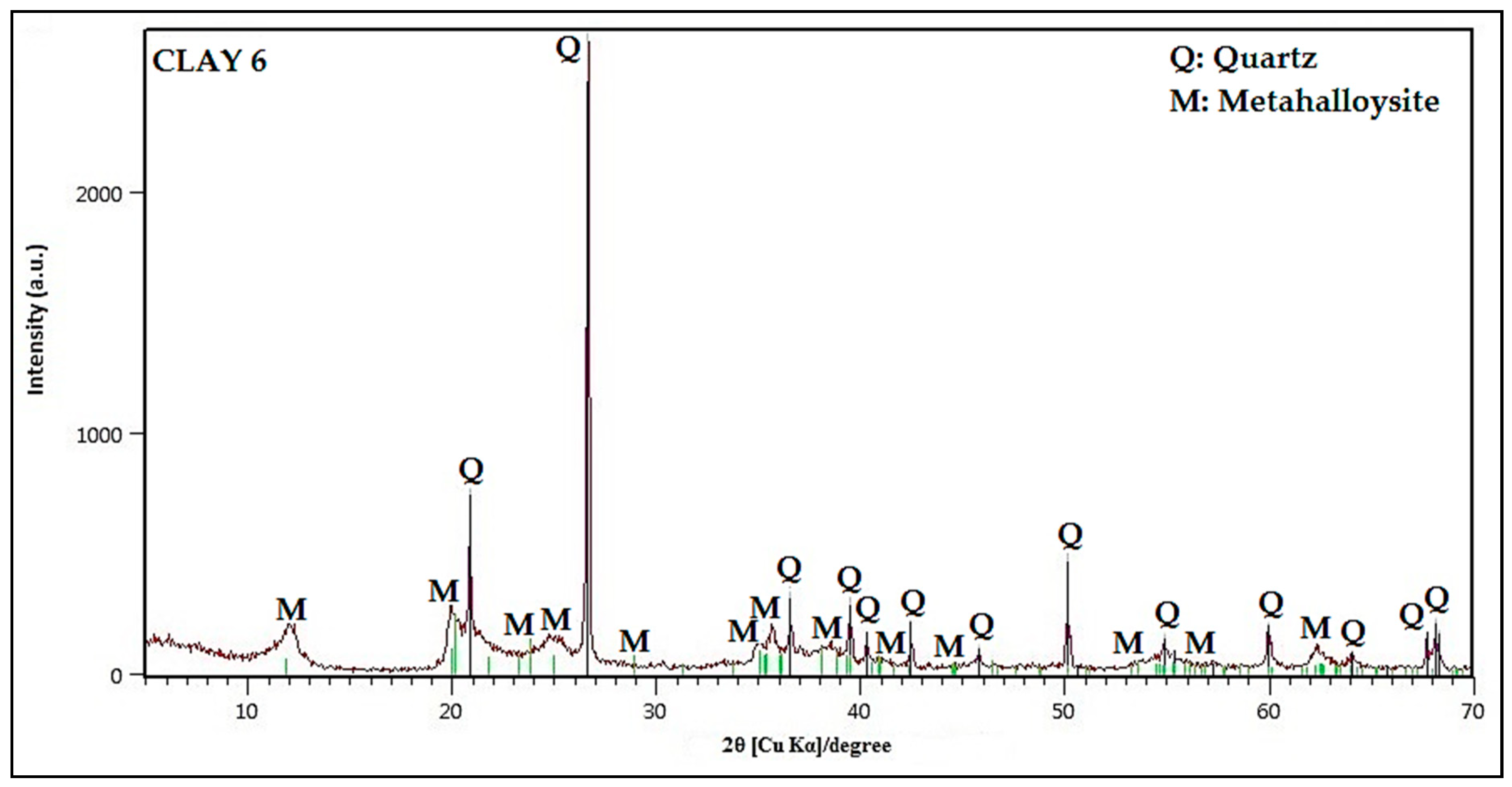 Nanomaterials 10 01891 g012