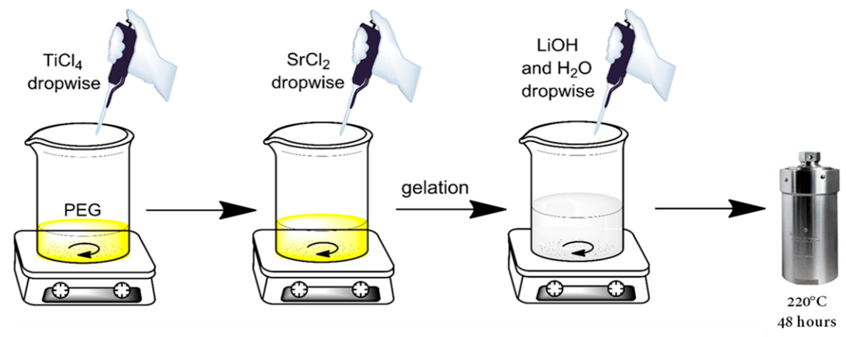 Nanomaterials 10 01892 g001