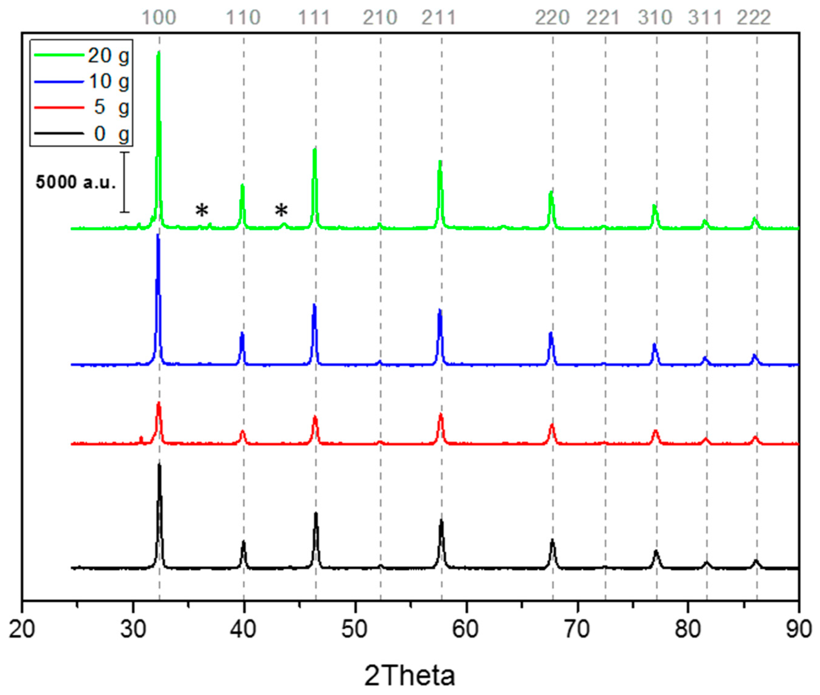 Nanomaterials 10 01892 g002