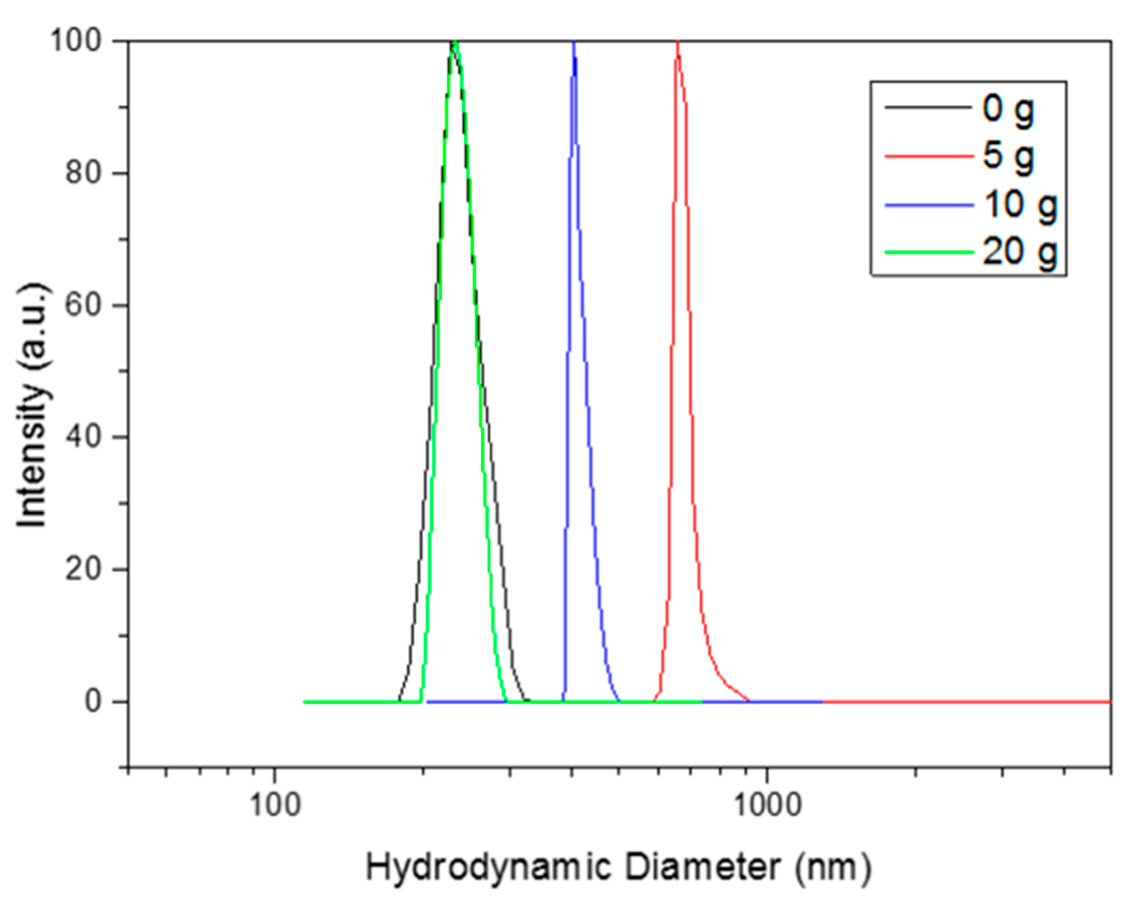 Nanomaterials 10 01892 g004