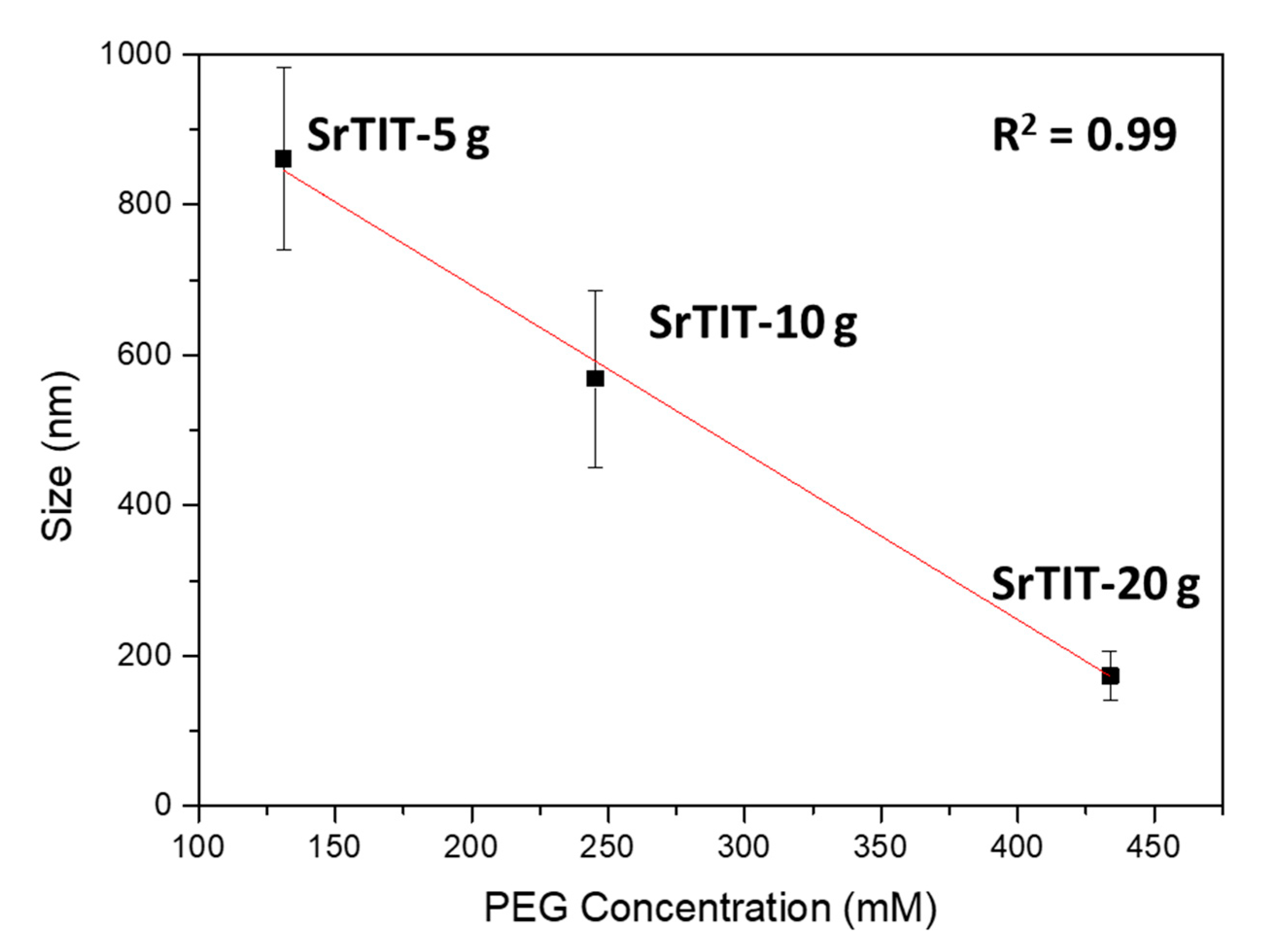 Nanomaterials 10 01892 g005