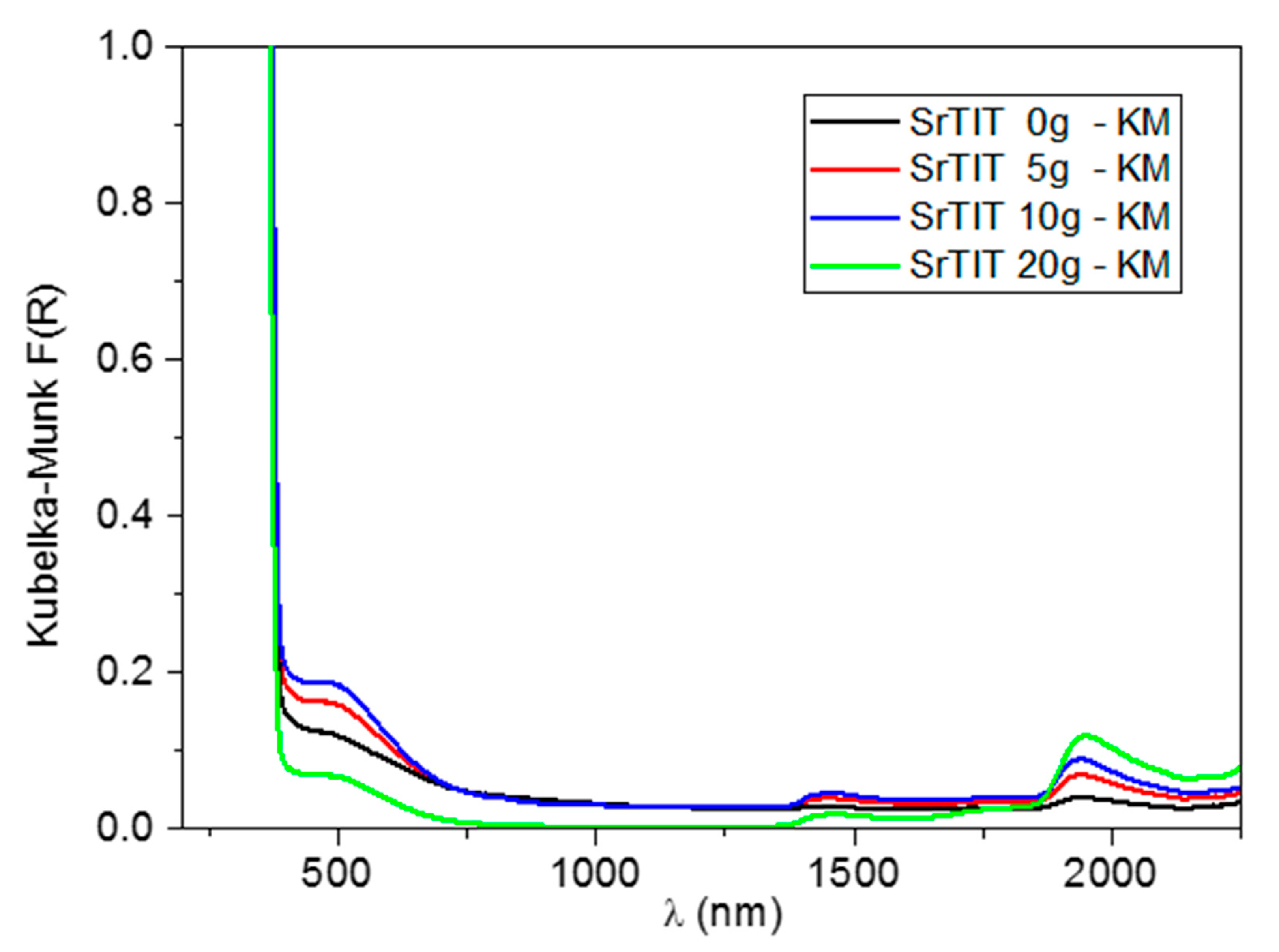Nanomaterials 10 01892 g006