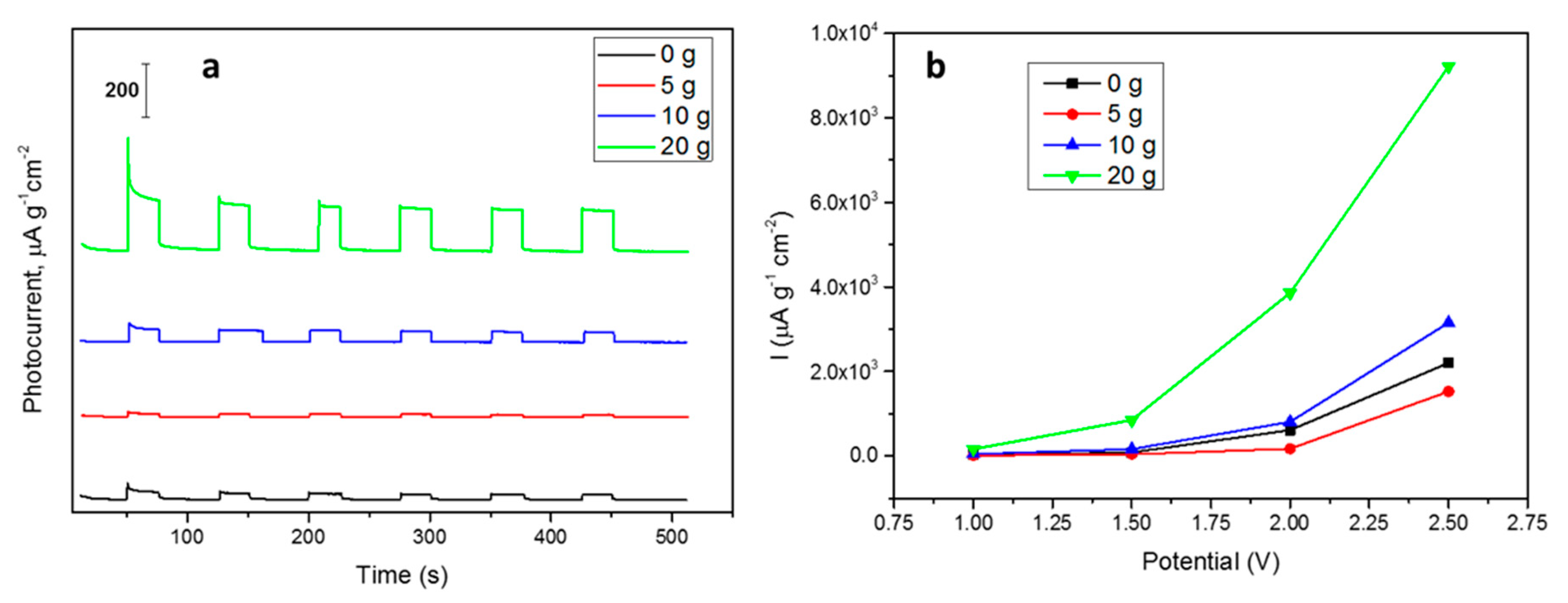 Nanomaterials 10 01892 g007