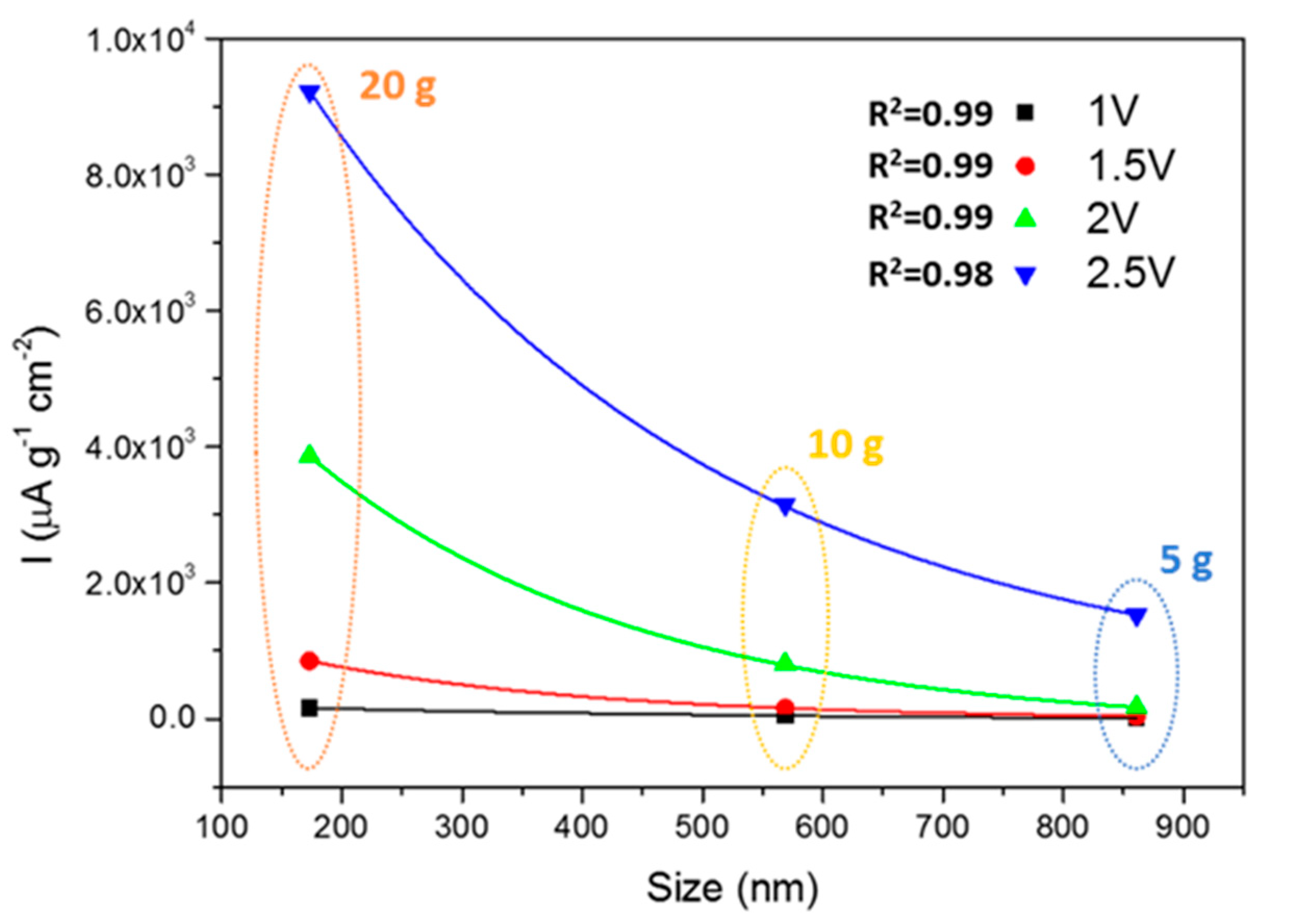 Nanomaterials 10 01892 g008