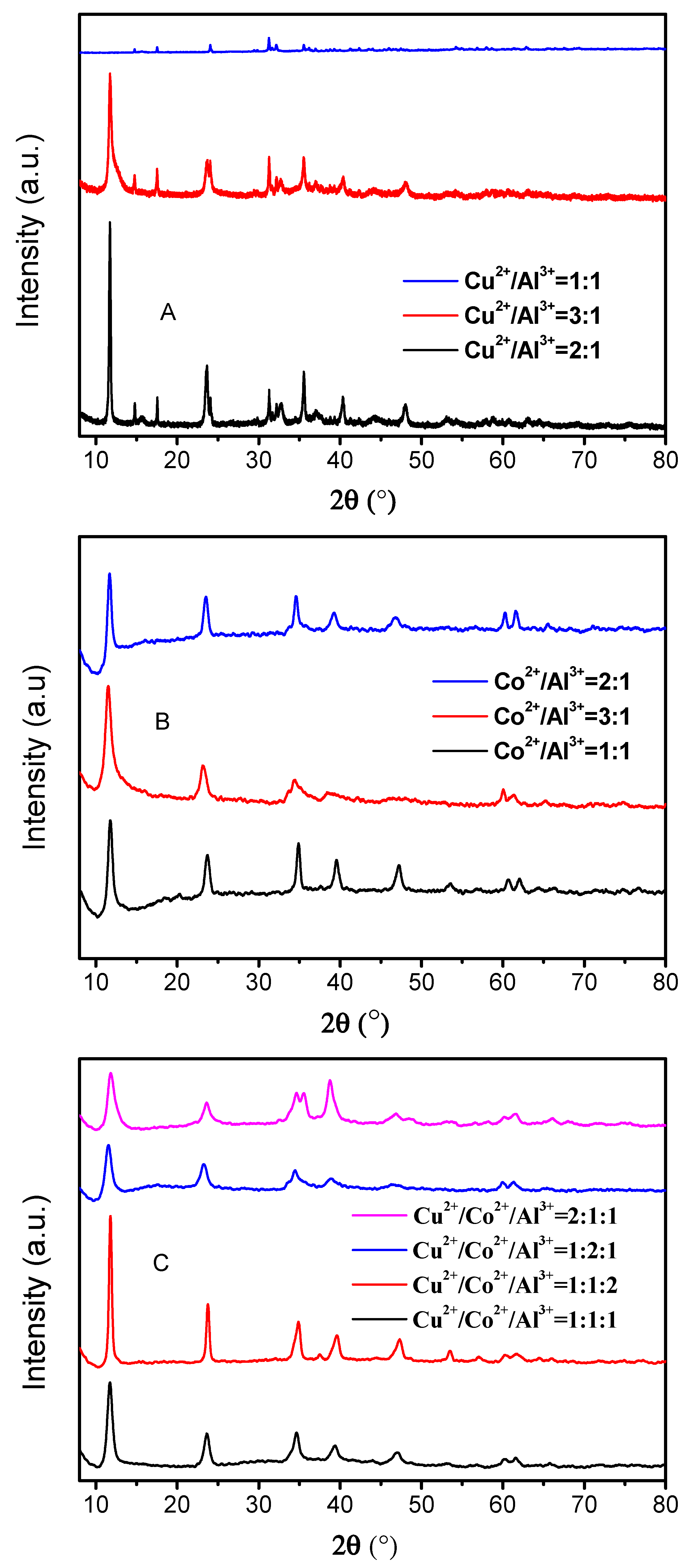 Nanomaterials 10 01926 g001