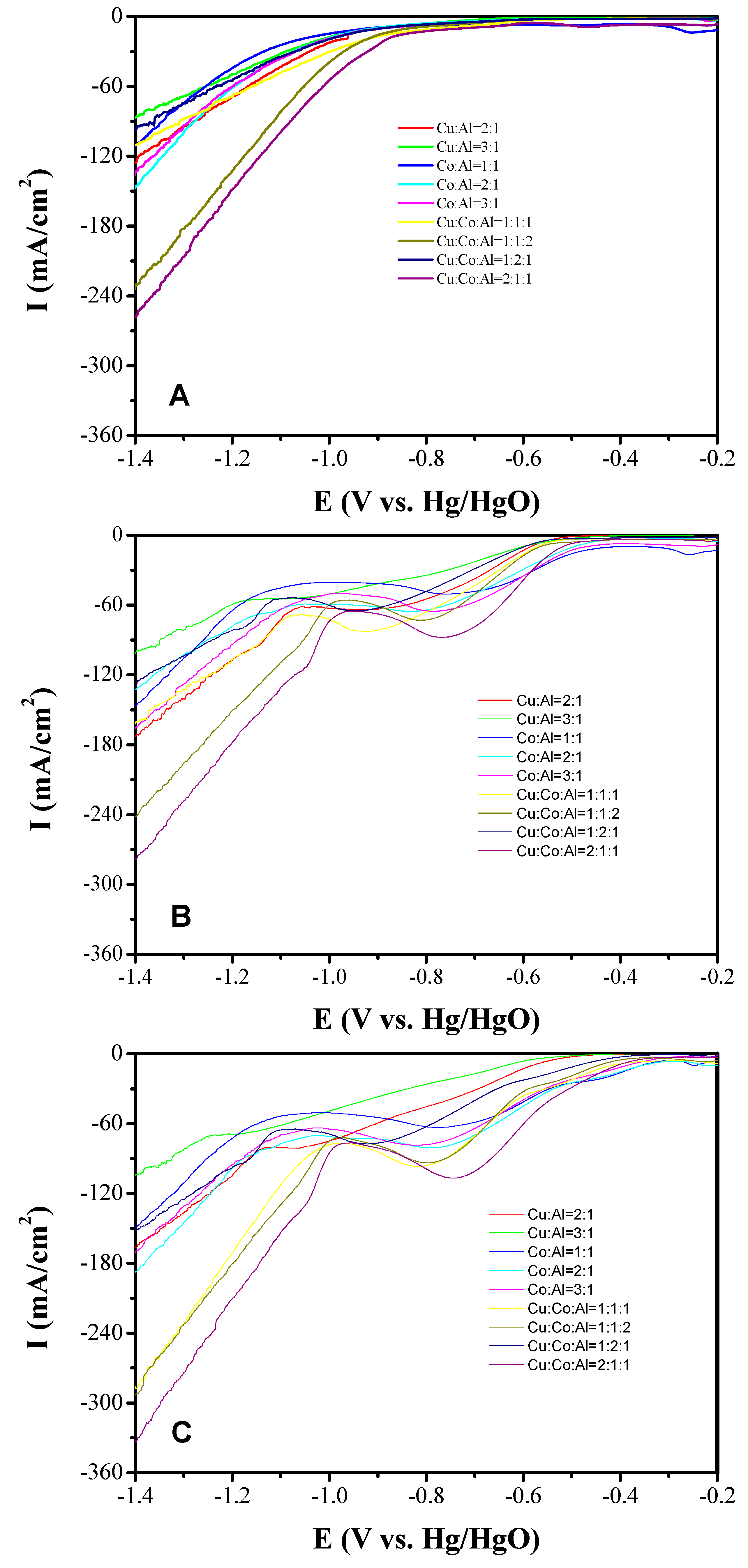 Nanomaterials 10 01926 g004