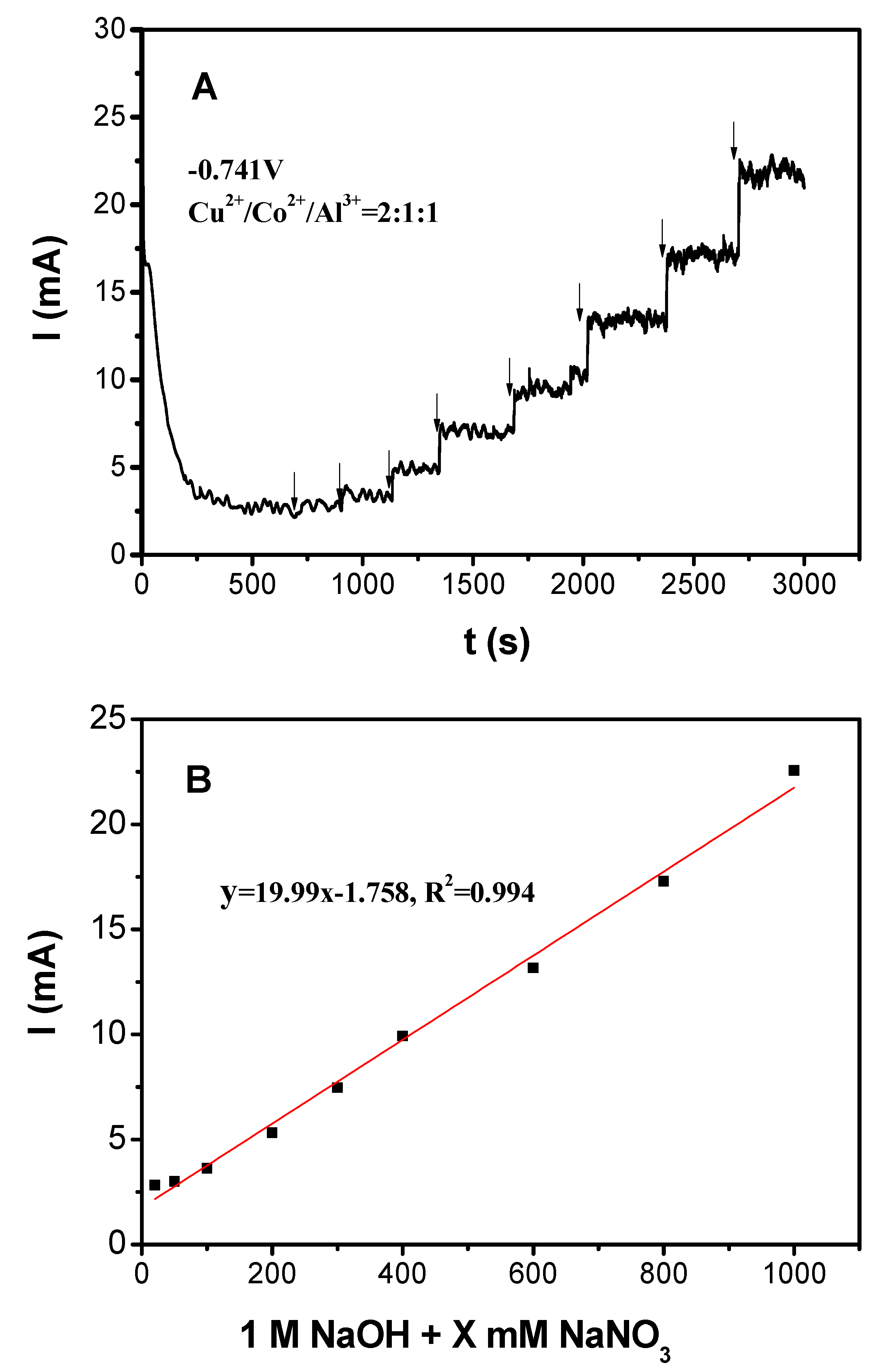 Nanomaterials 10 01926 g006