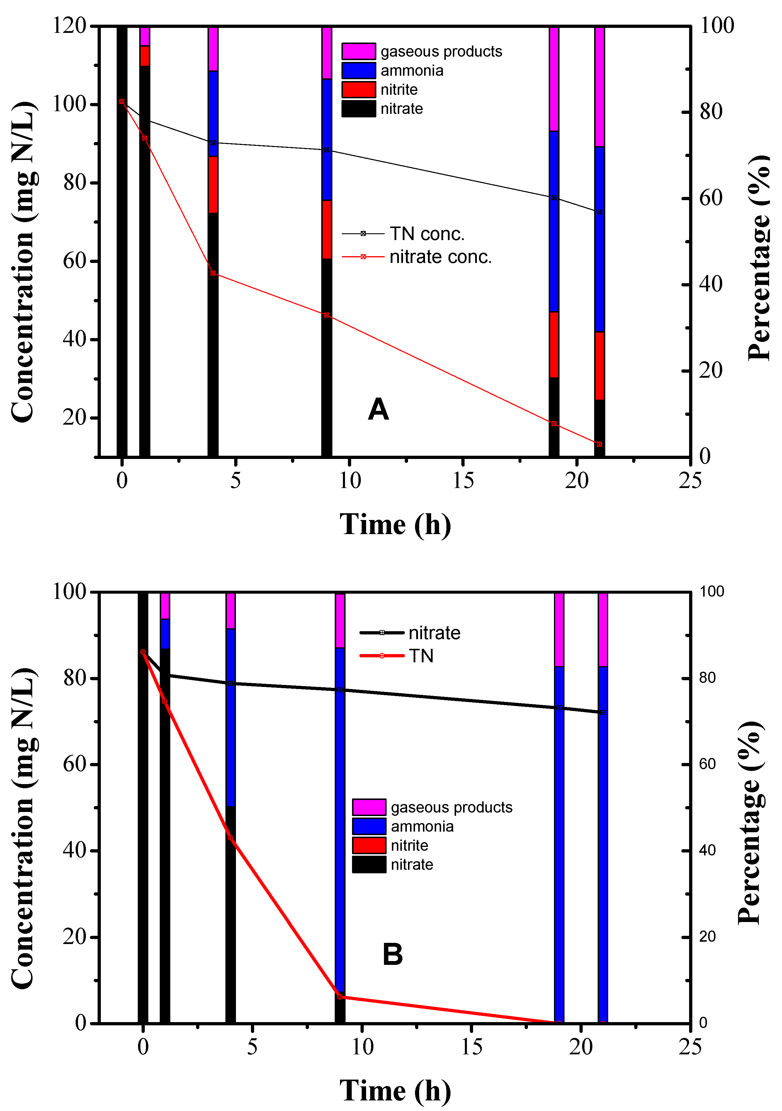 Nanomaterials 10 01926 g007