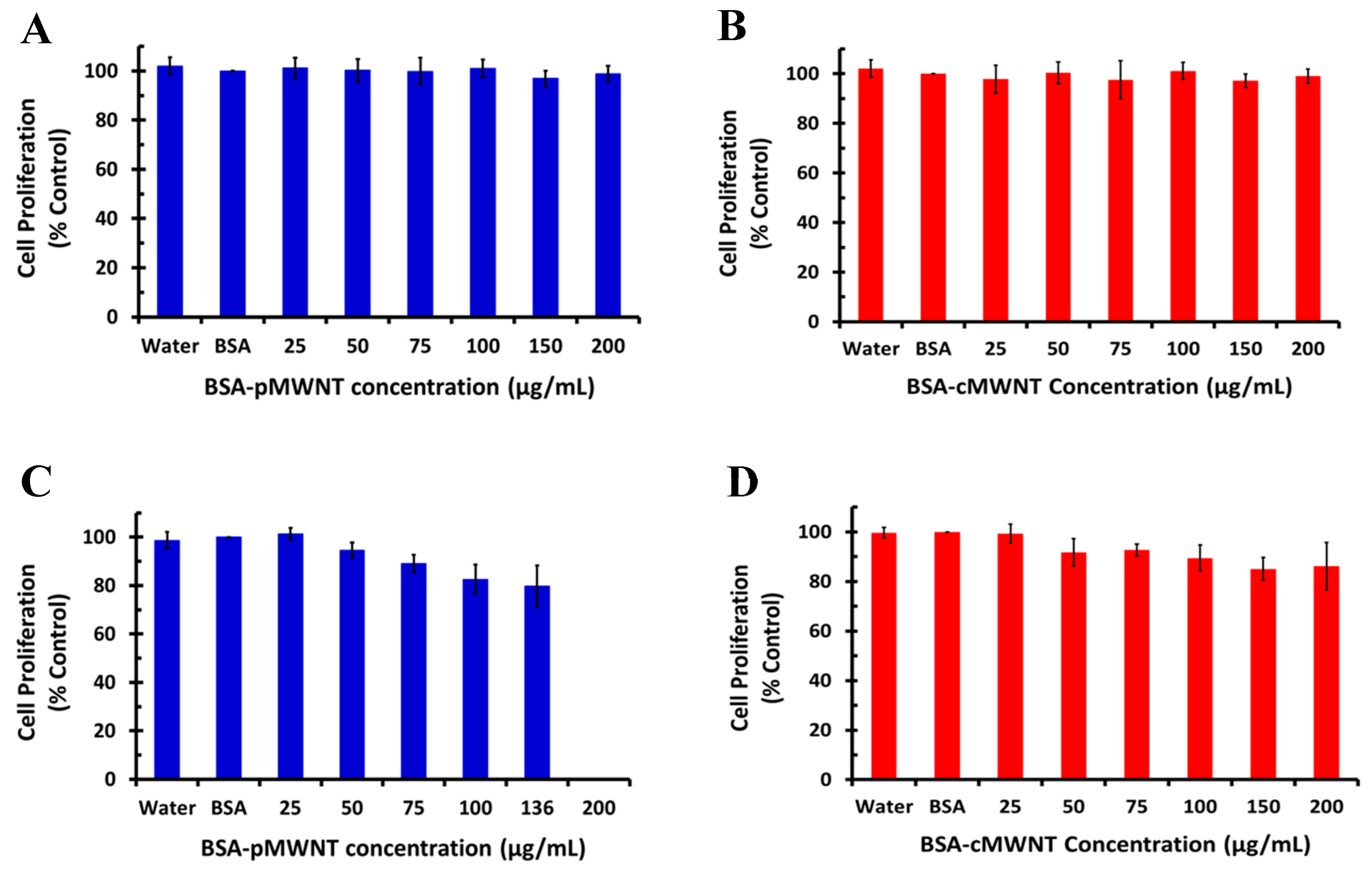 Nanomaterials 10 01930 g001