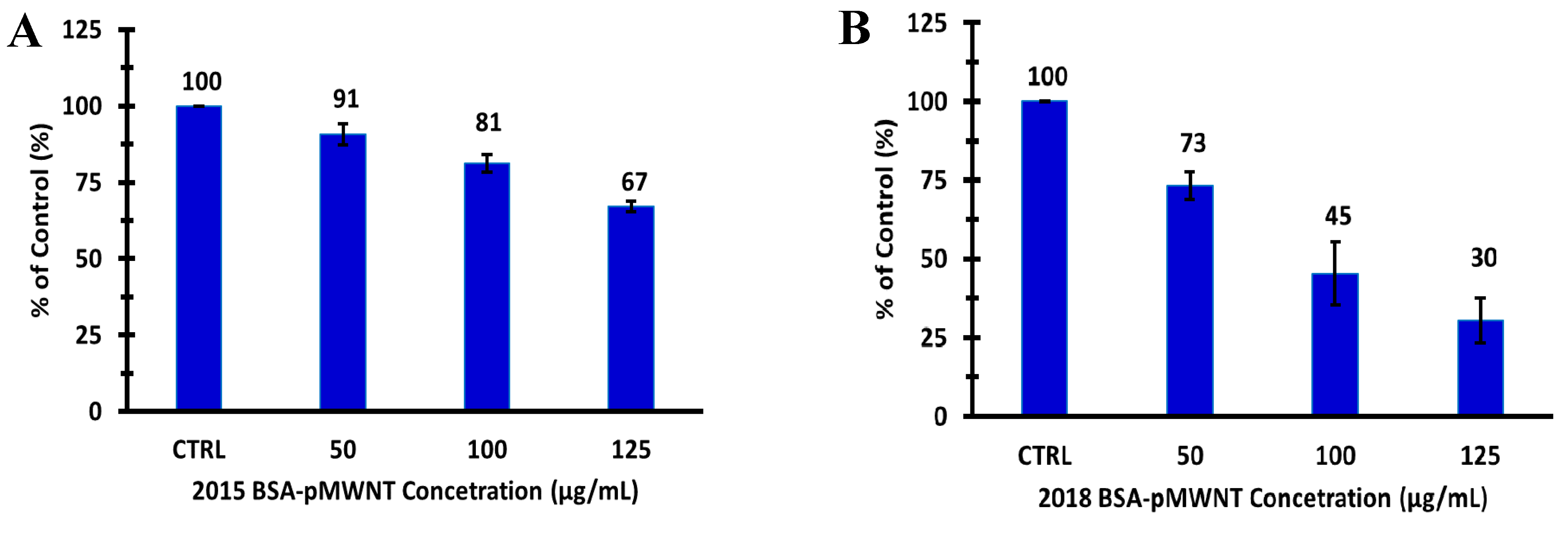 Nanomaterials 10 01930 g002