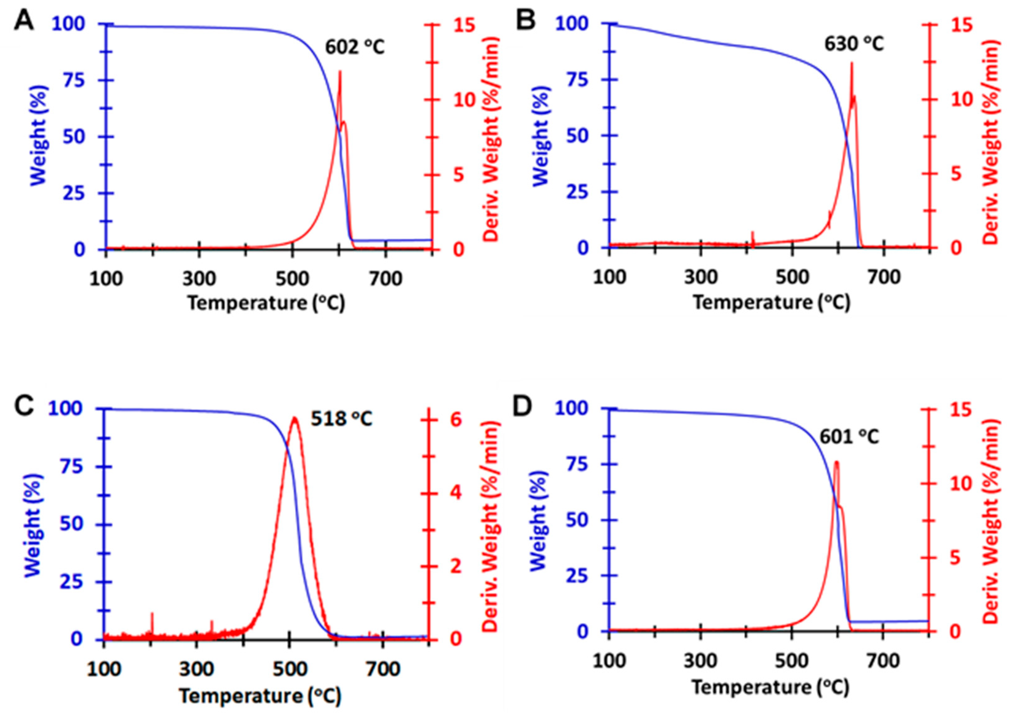 Nanomaterials 10 01930 g003