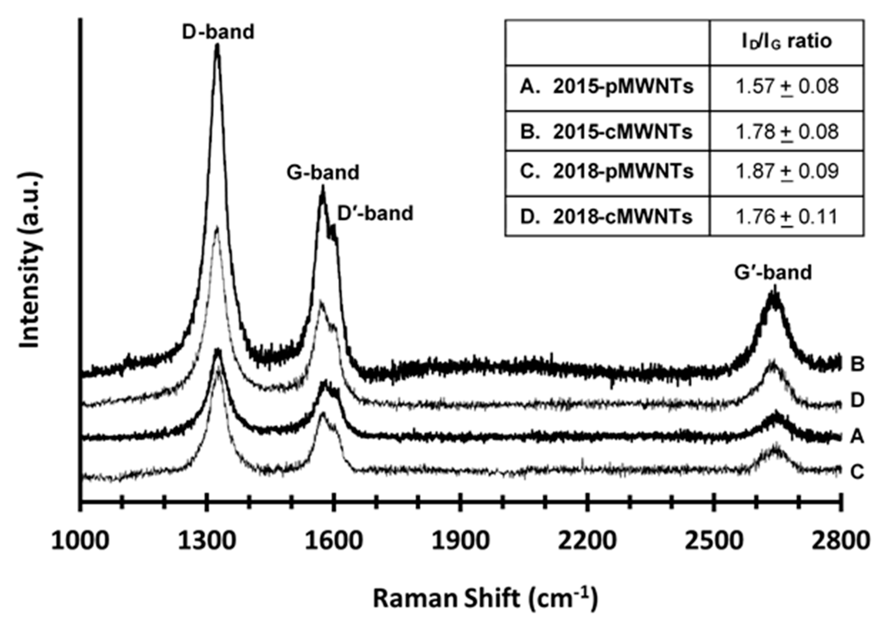 Nanomaterials 10 01930 g004