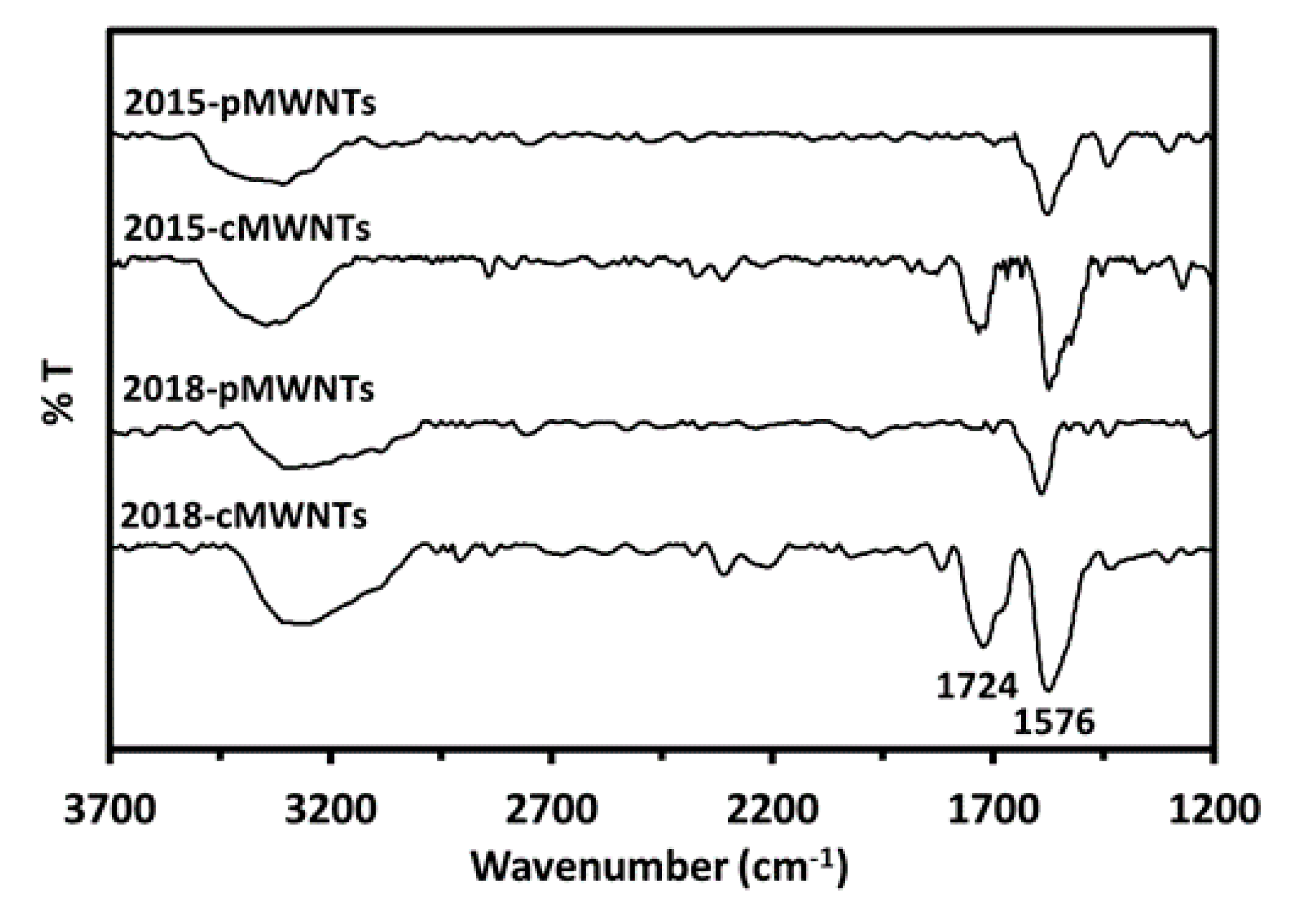 Nanomaterials 10 01930 g005